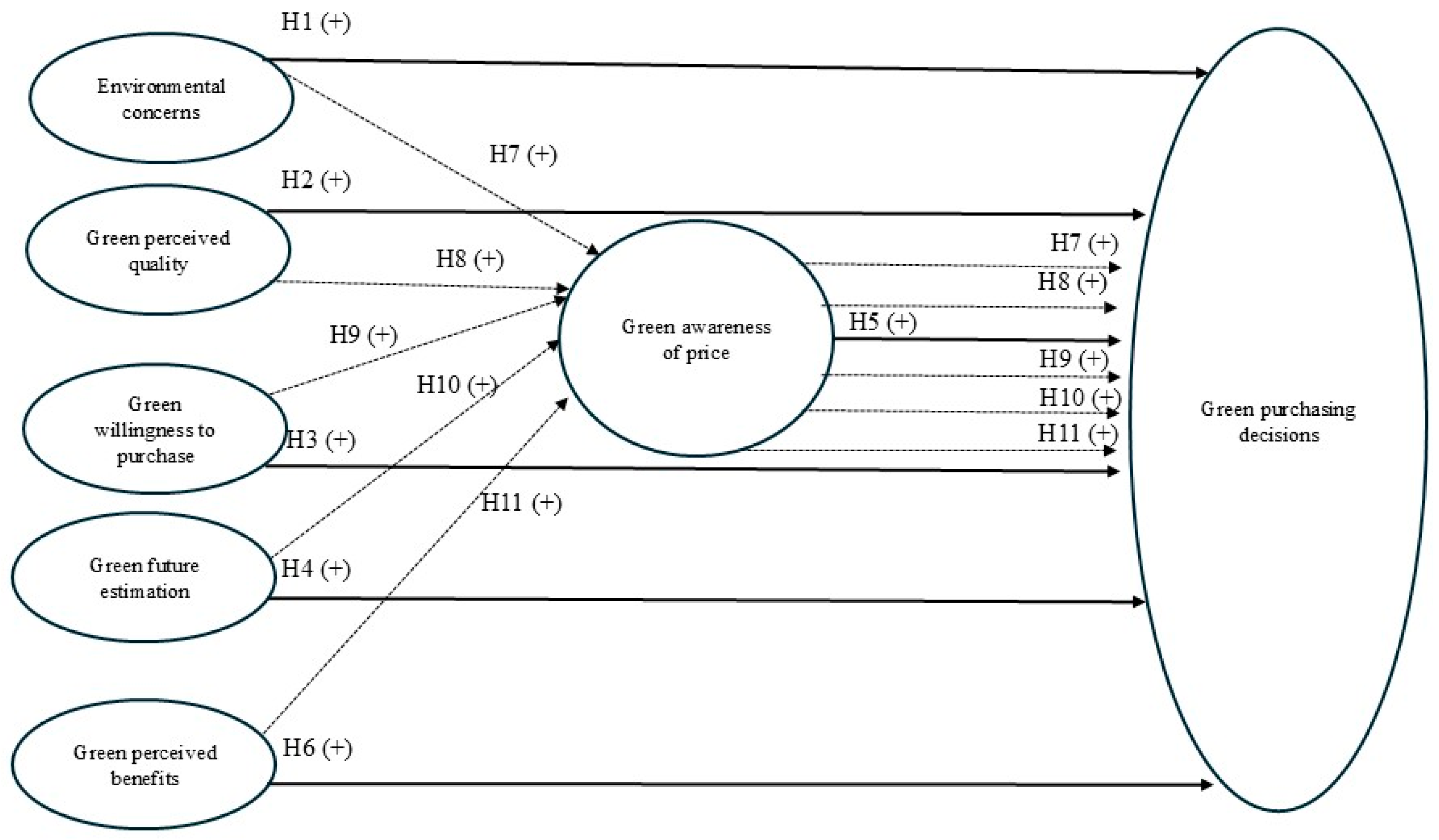 Admsci 14 00293 g001