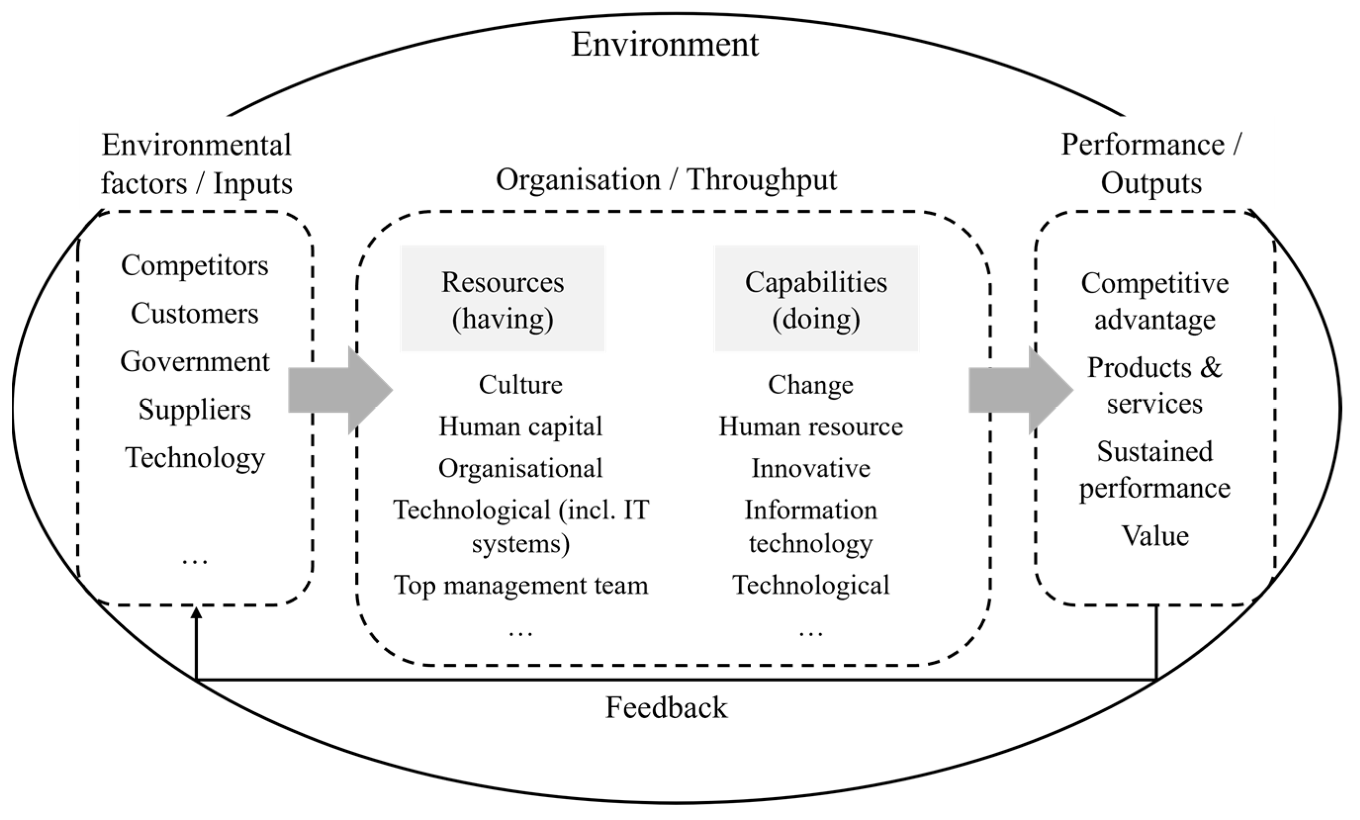 Admsci 14 00296 g001