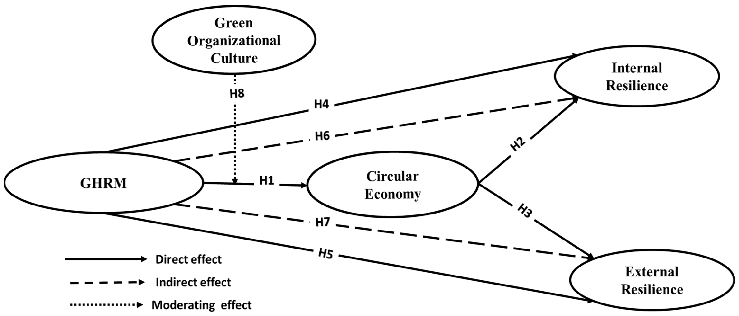 Admsci 14 00297 g001 Admsci 14 00297 g001