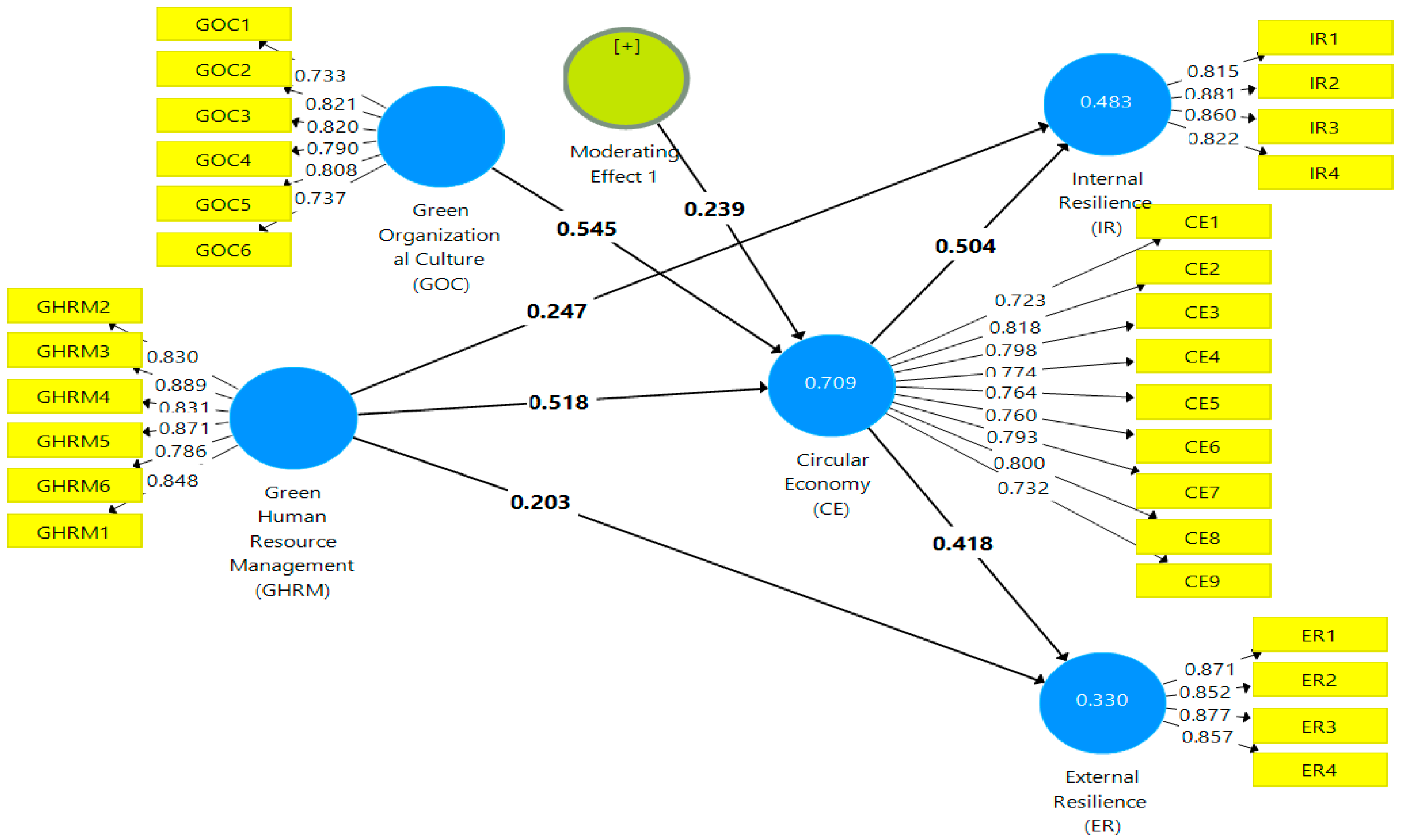 Admsci 14 00297 g002 Admsci 14 00297 g002