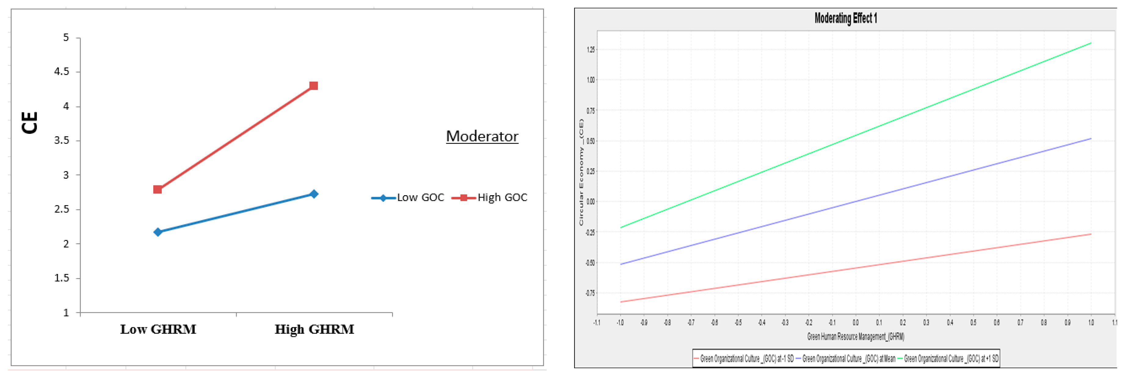 Admsci 14 00297 g003 Admsci 14 00297 g003