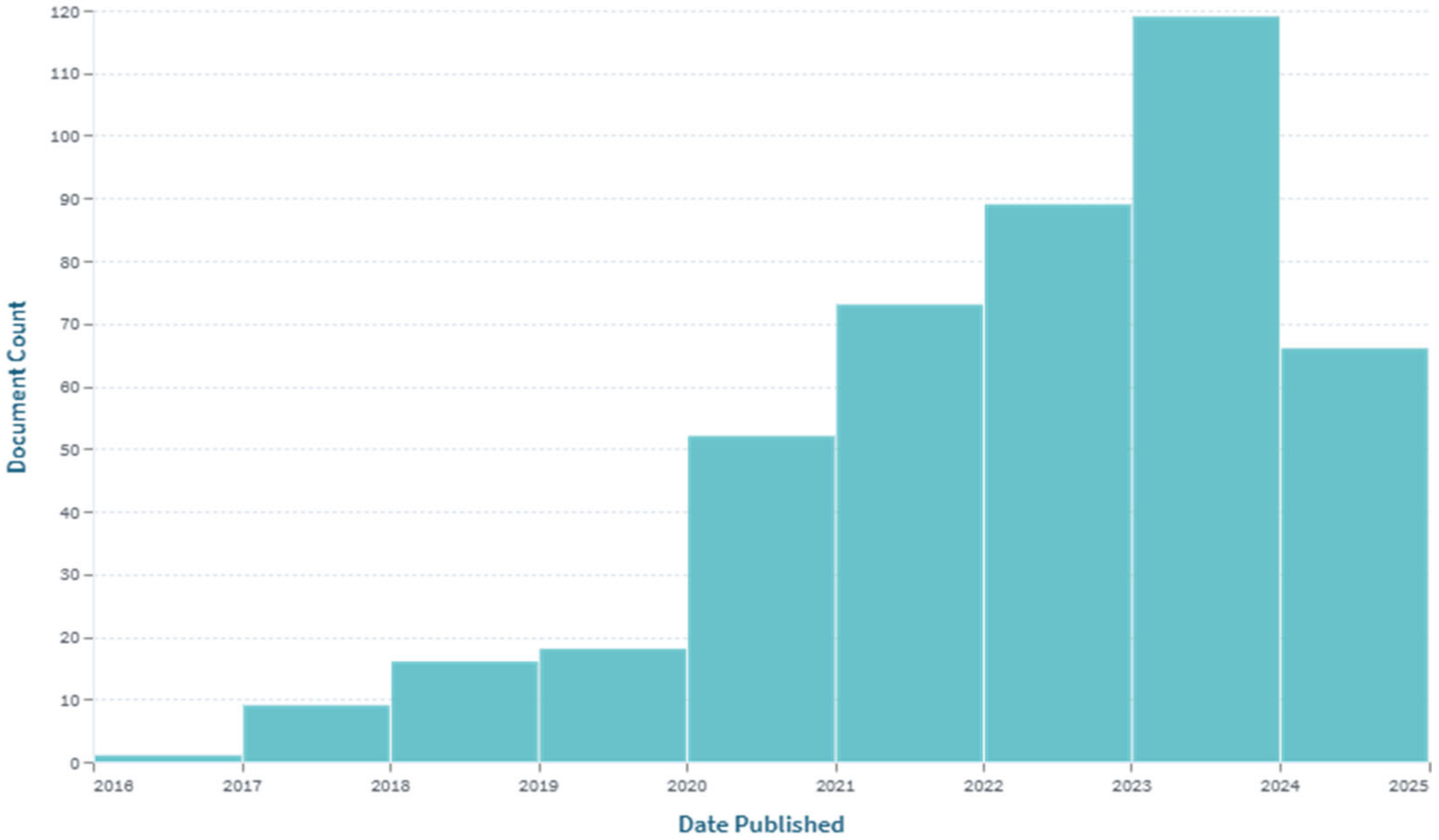 Admsci 14 00298 g002