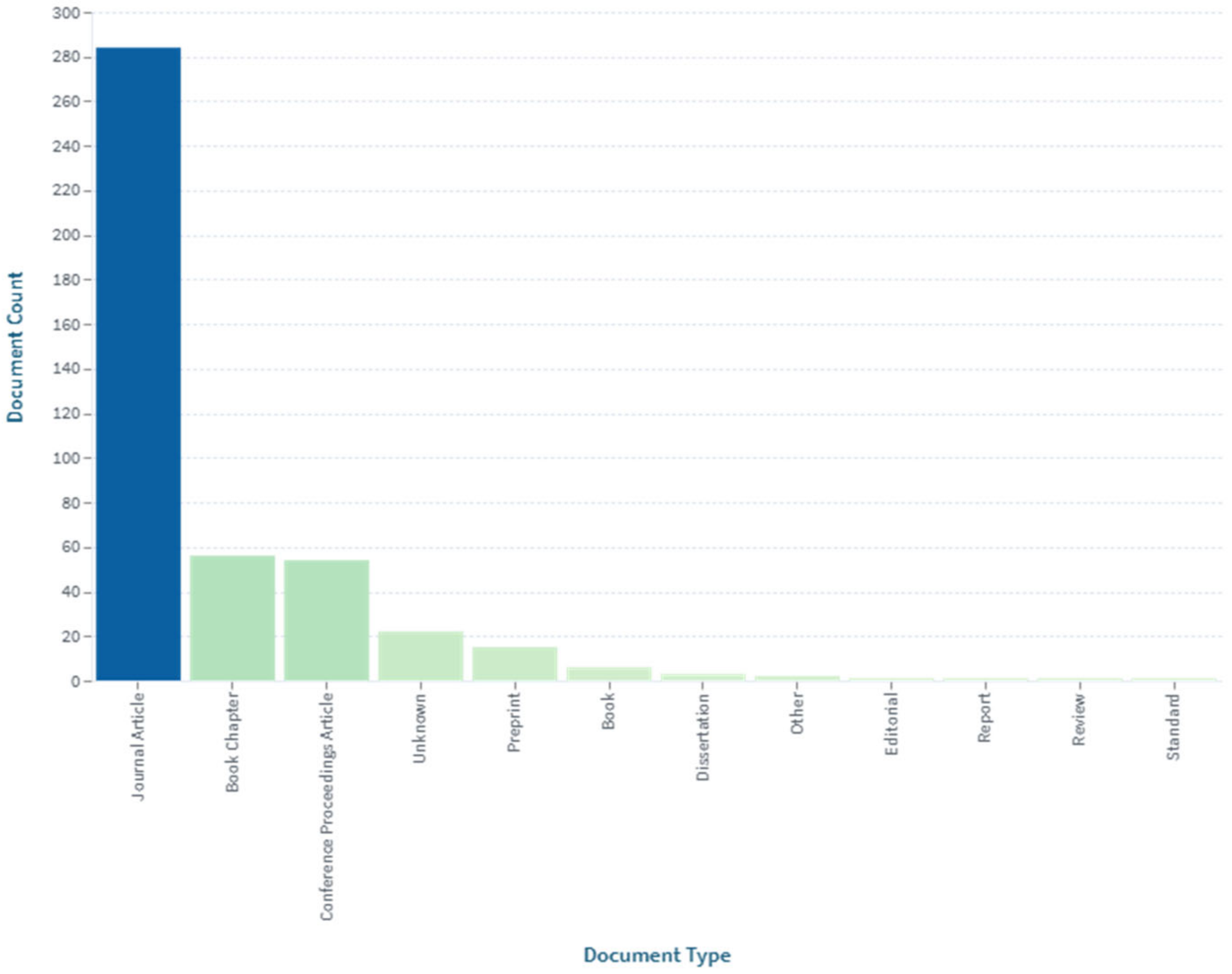 Admsci 14 00298 g003