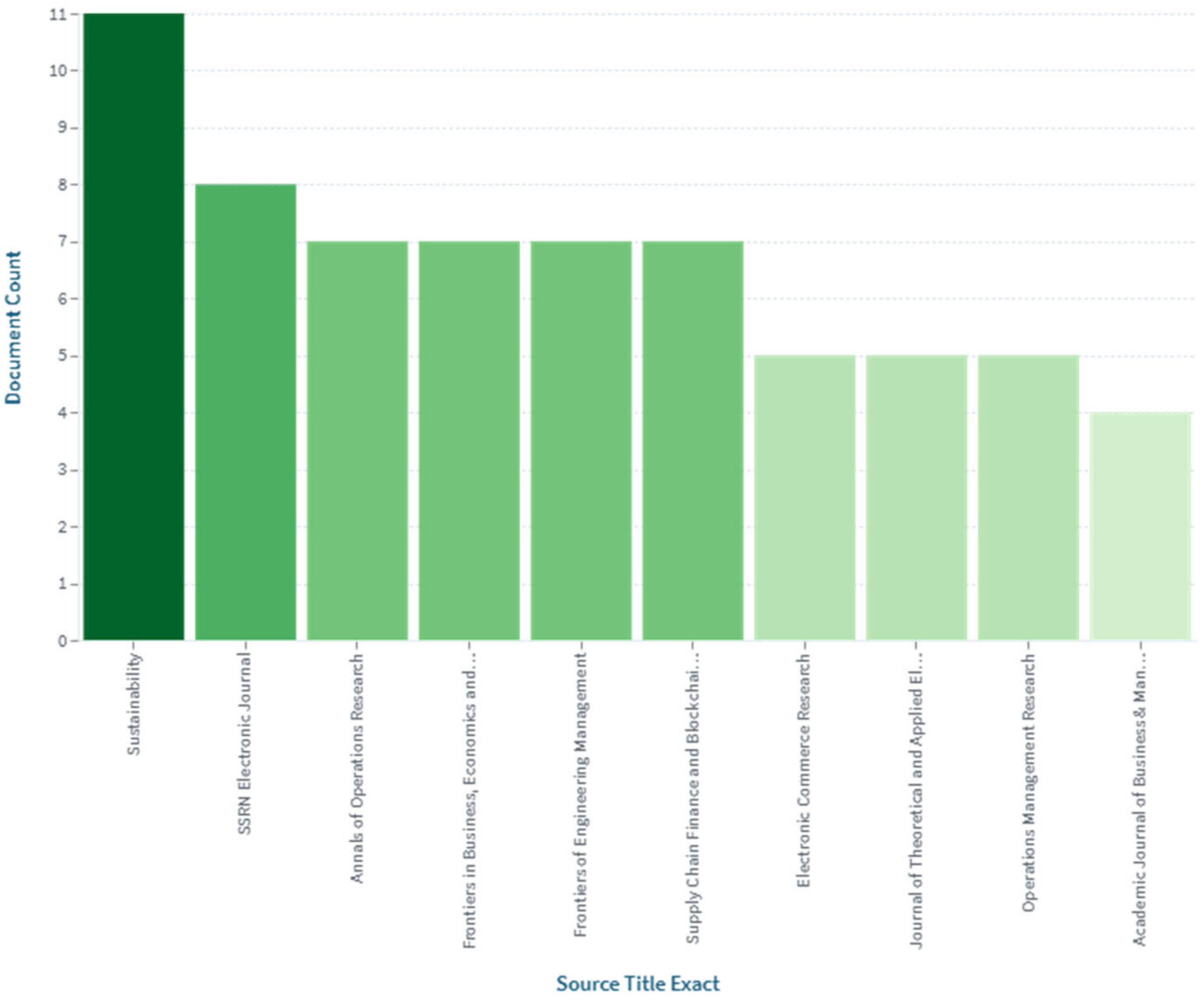 Admsci 14 00298 g004