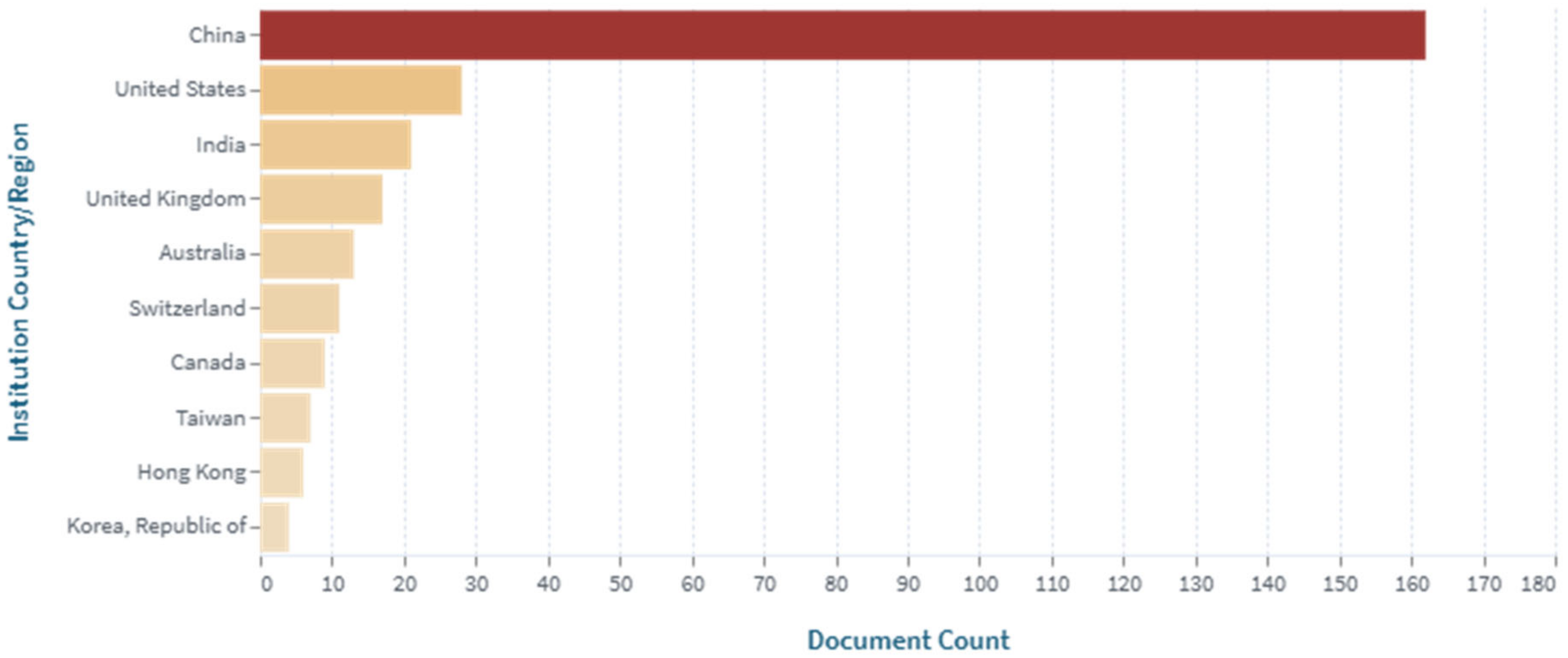 Admsci 14 00298 g005