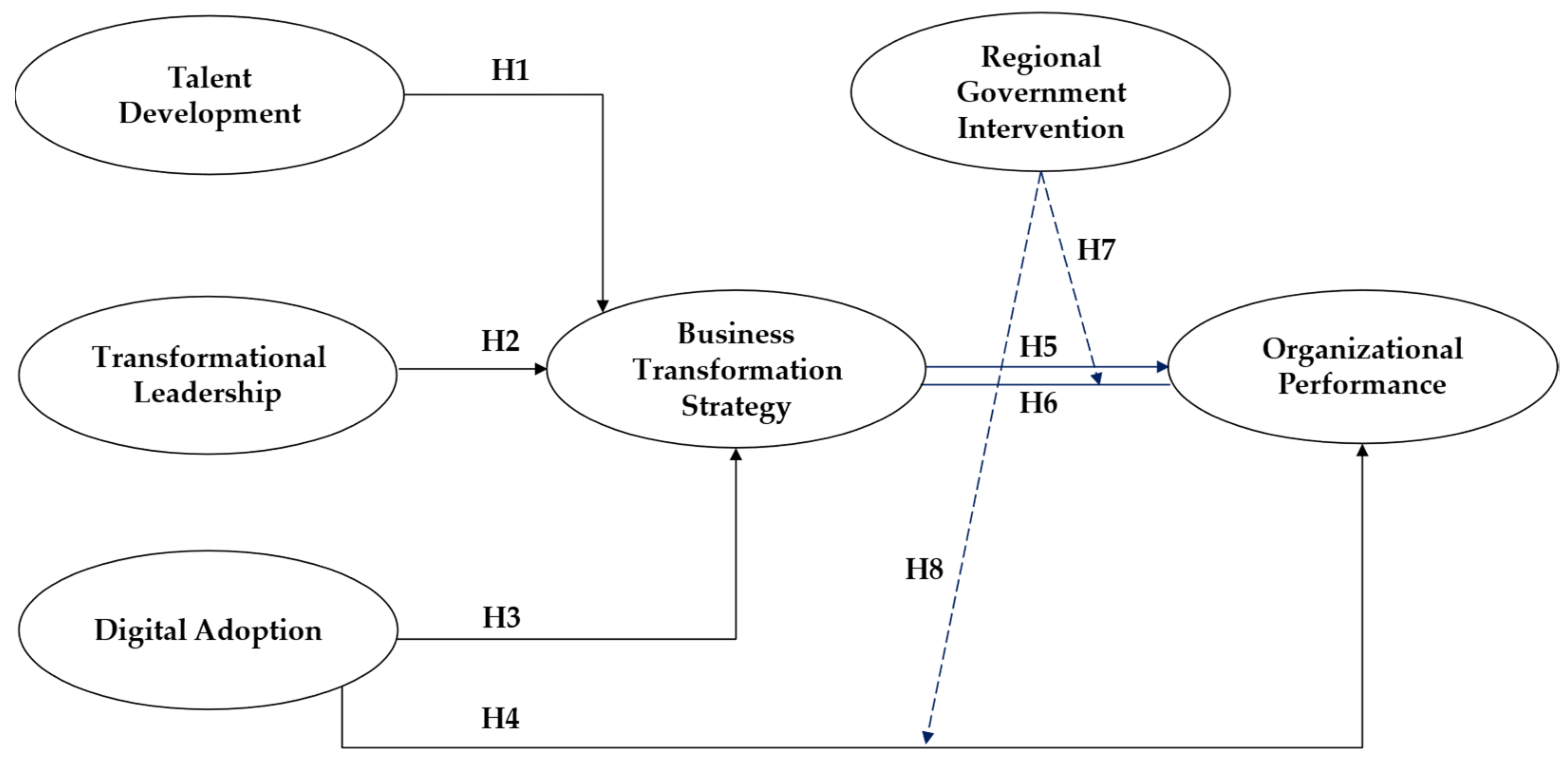 Admsci 14 00299 g001 Admsci 14 00299 g001