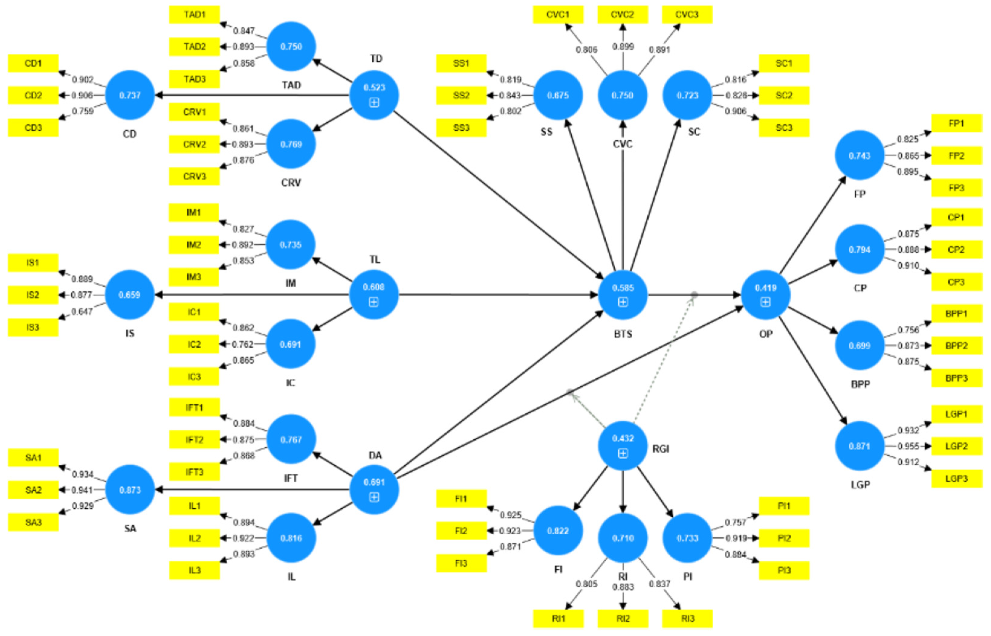 Admsci 14 00299 g002 Admsci 14 00299 g002