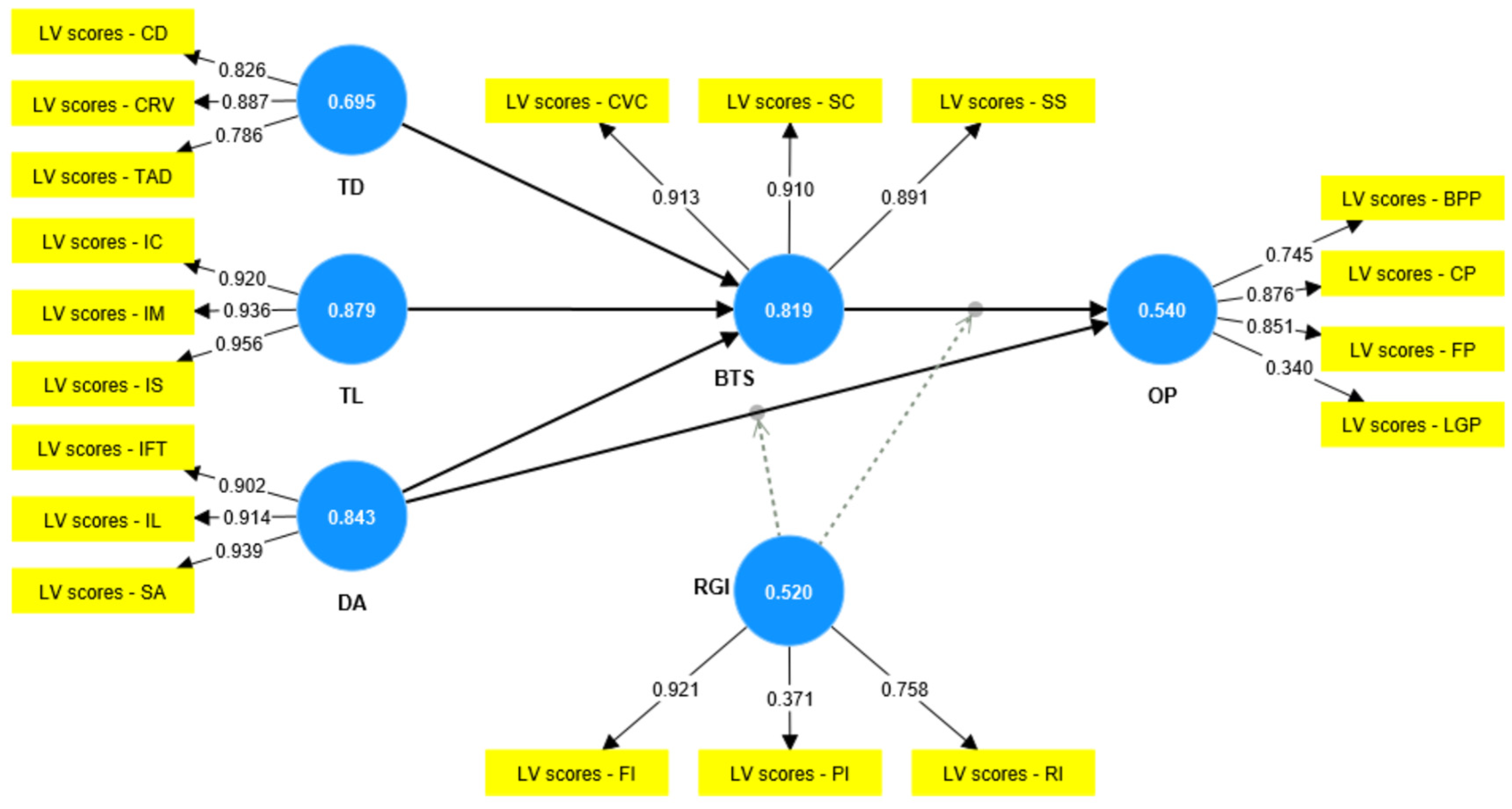 Admsci 14 00299 g003 Admsci 14 00299 g003