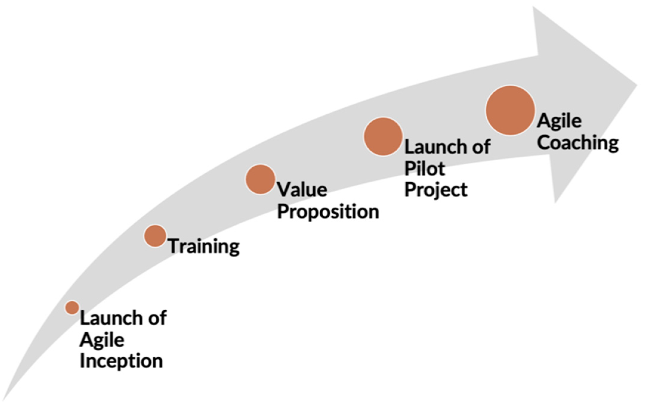 Admsci 14 00301 g004