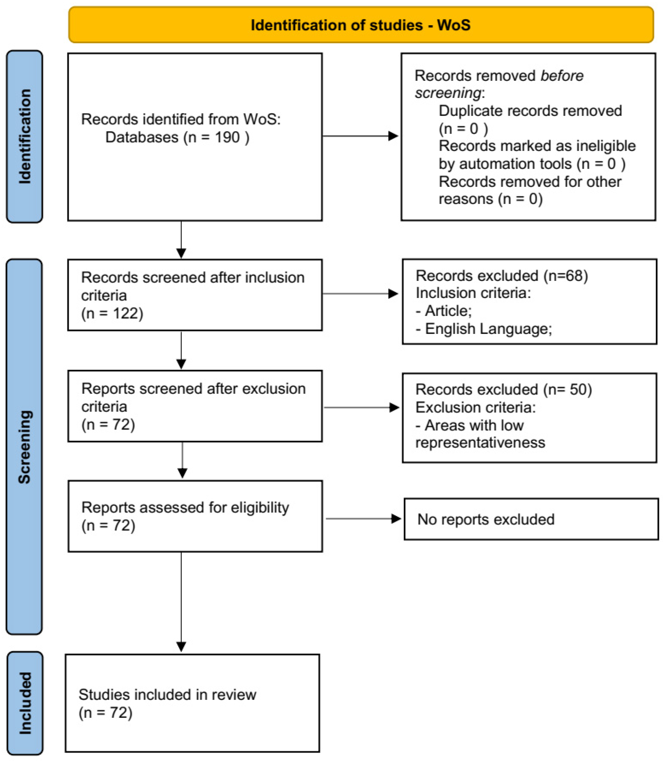 Admsci 14 00307 g001