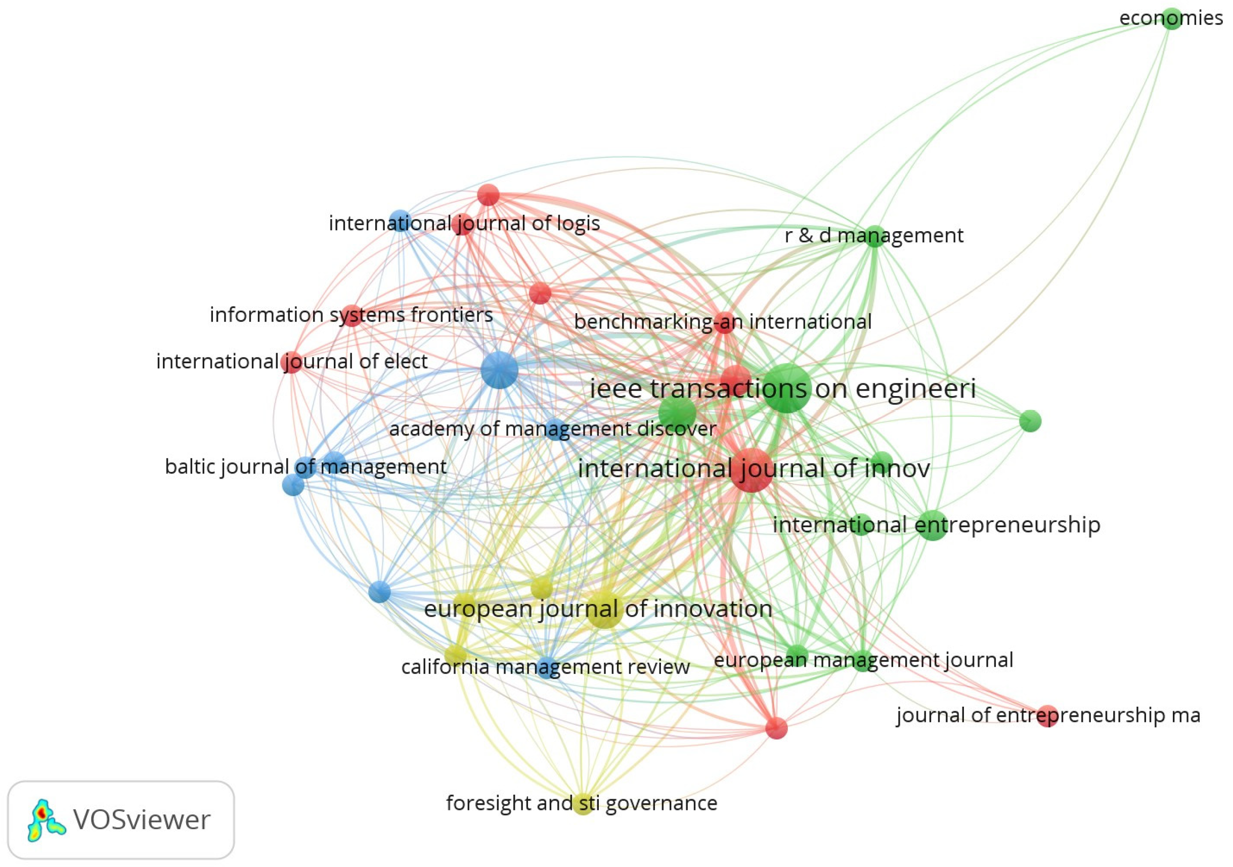 Admsci 14 00307 g005