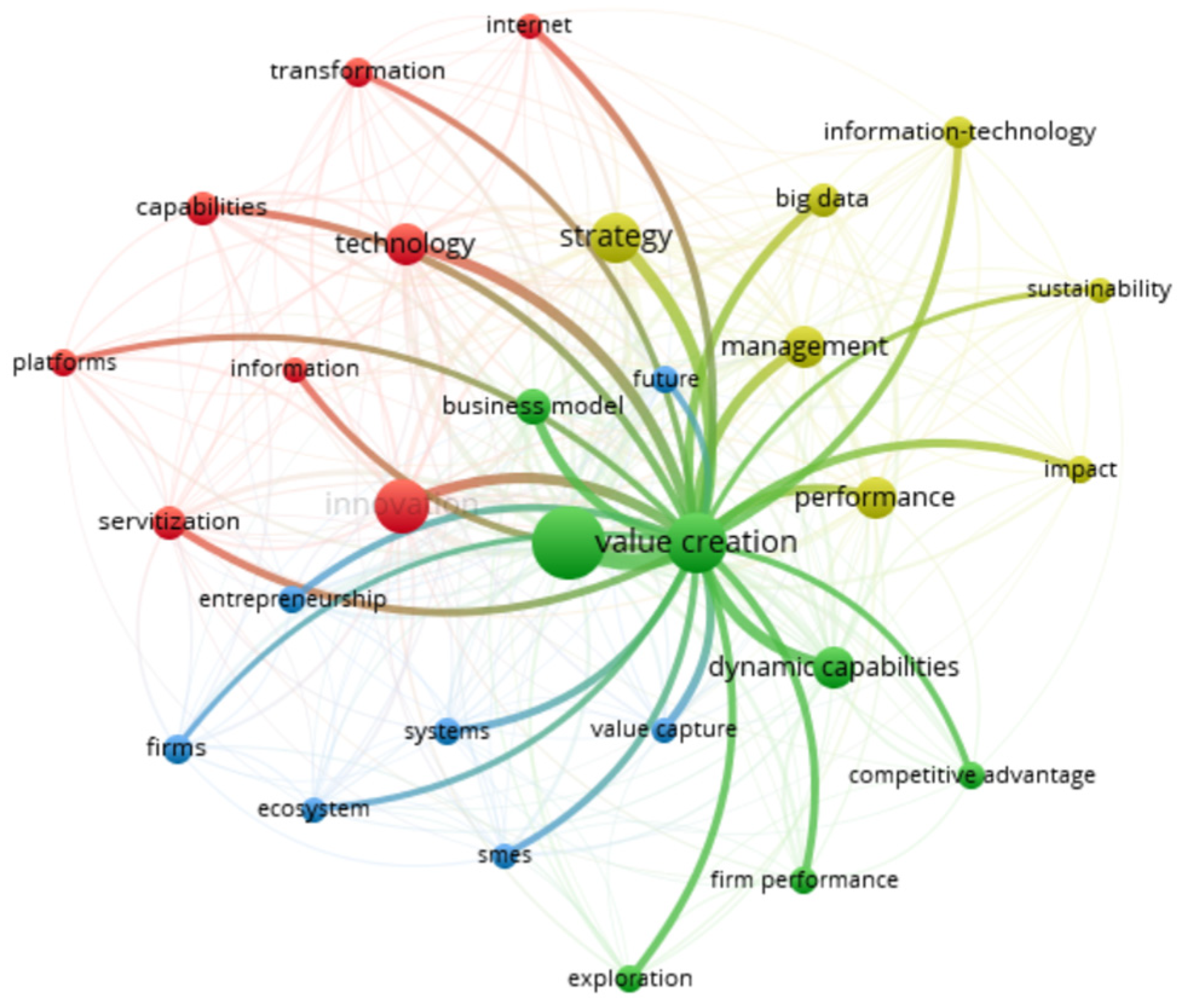 Admsci 14 00307 g009