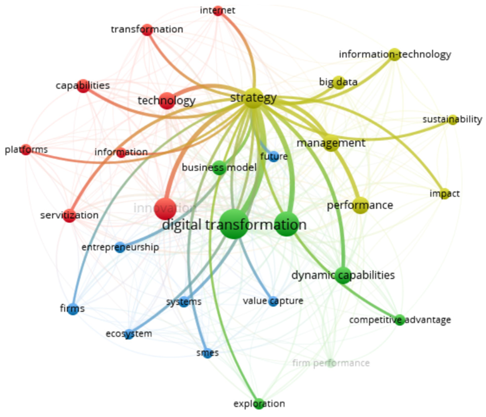 Admsci 14 00307 g010