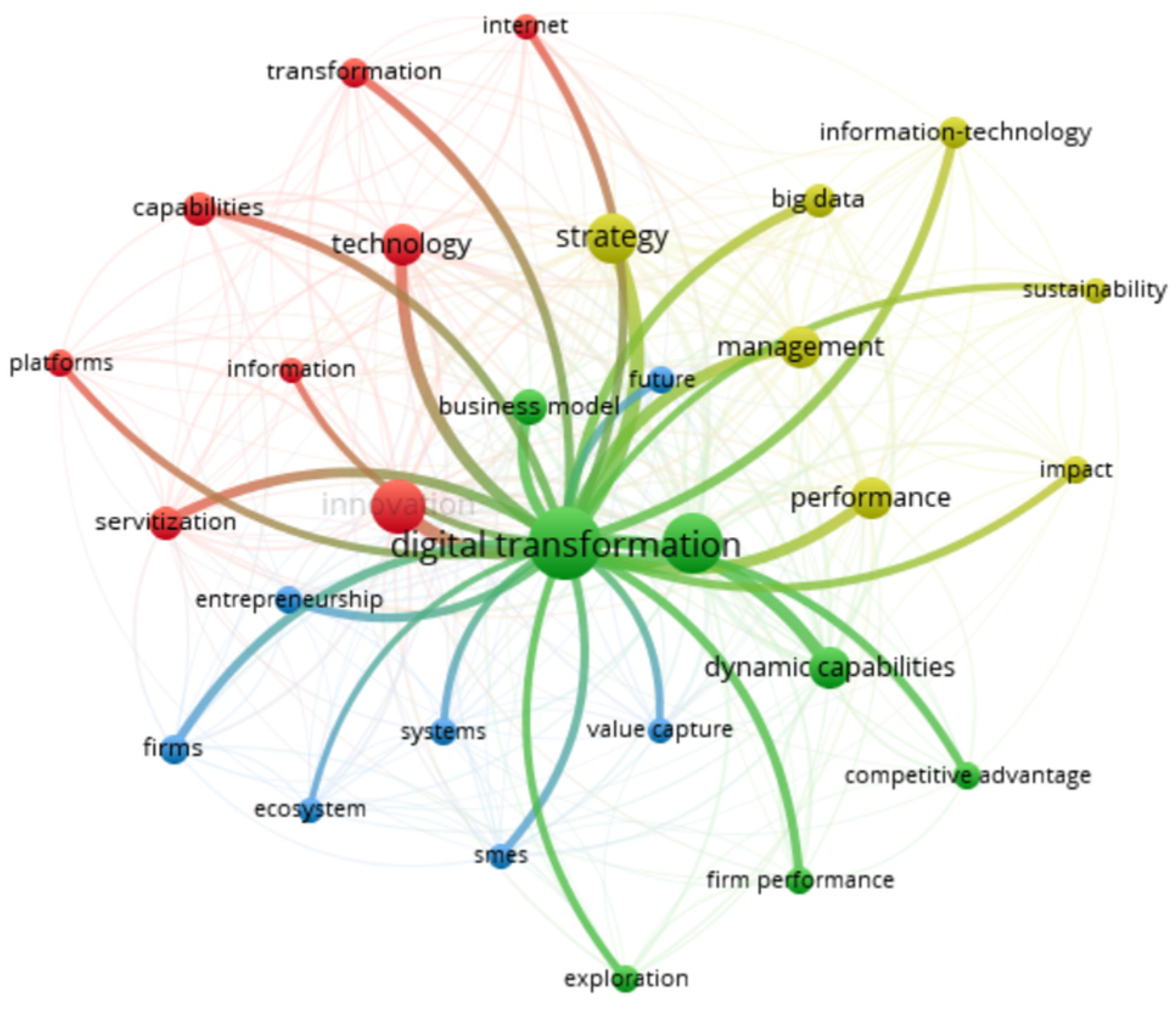 Admsci 14 00307 g011