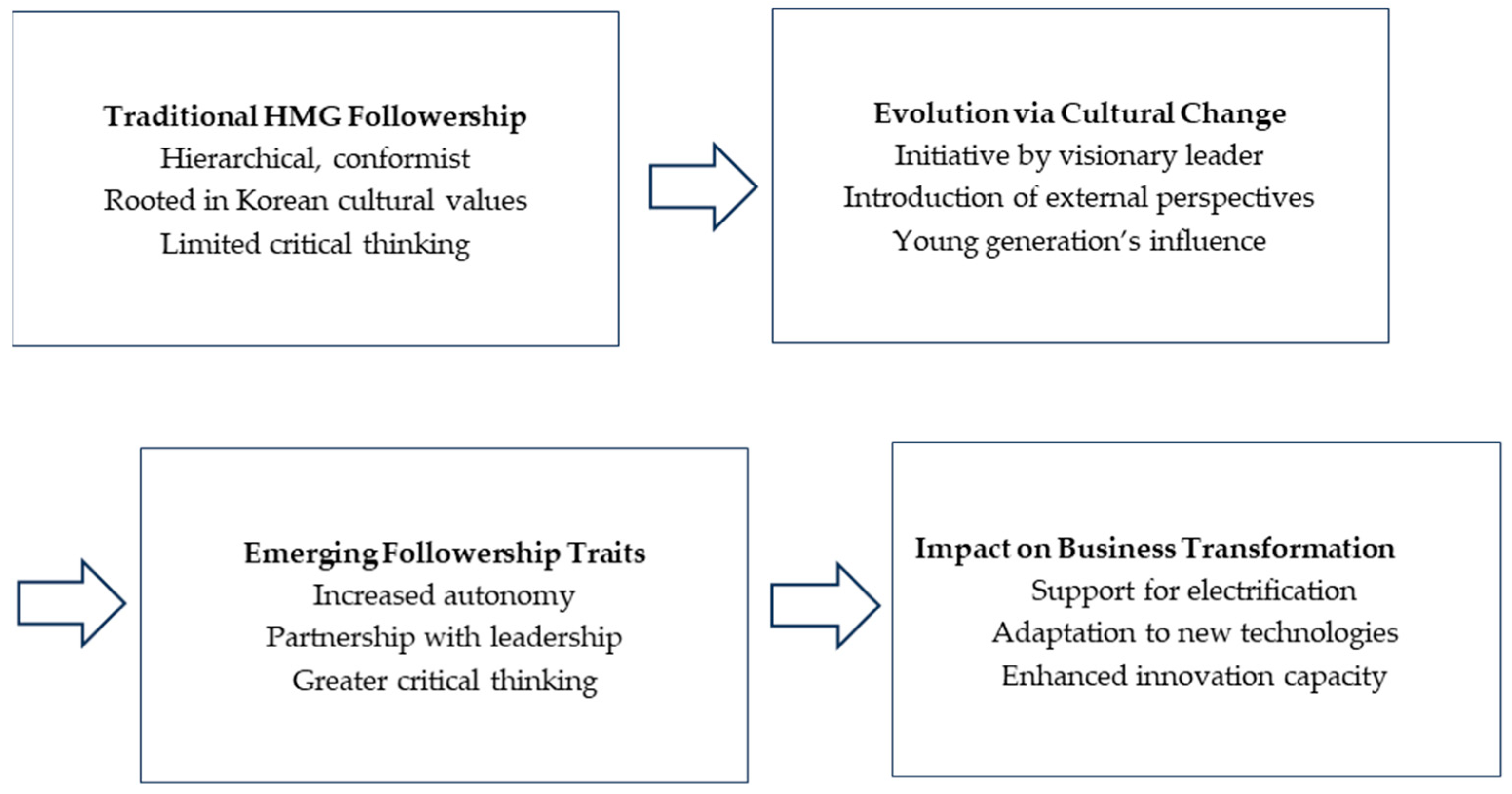 Admsci 14 00309 g001