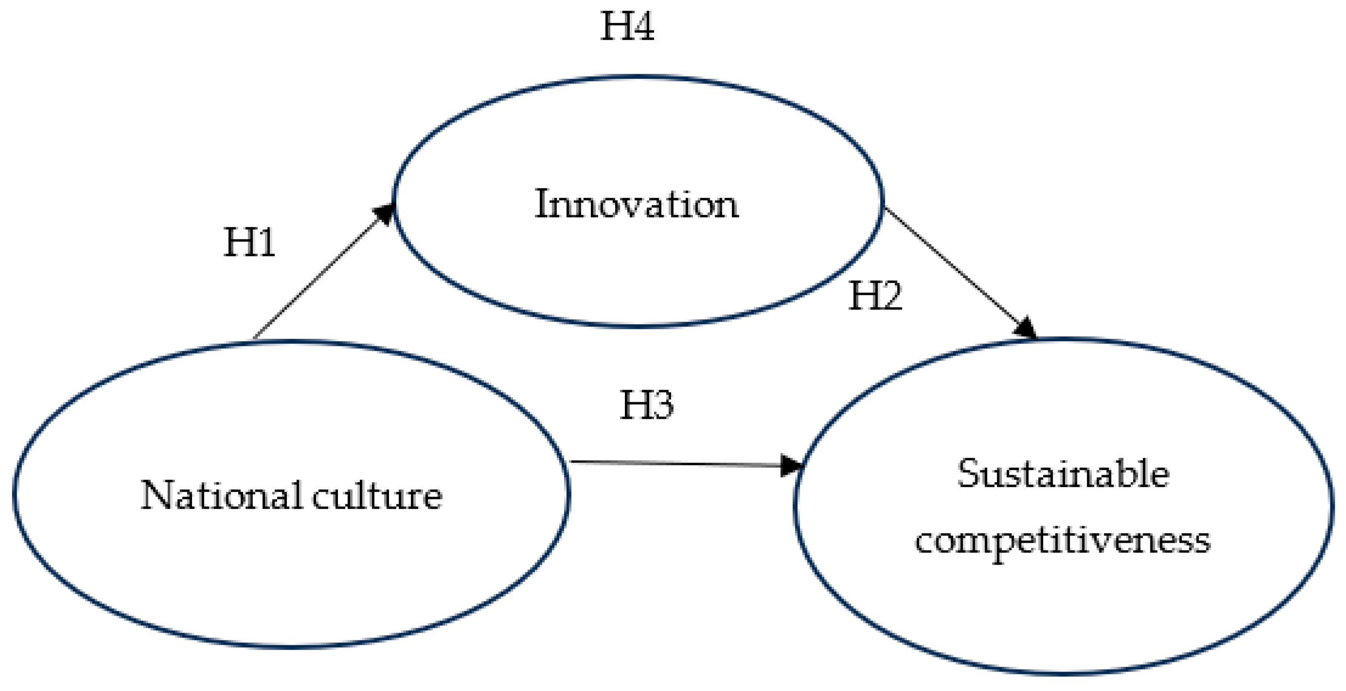 Admsci 14 00310 g001