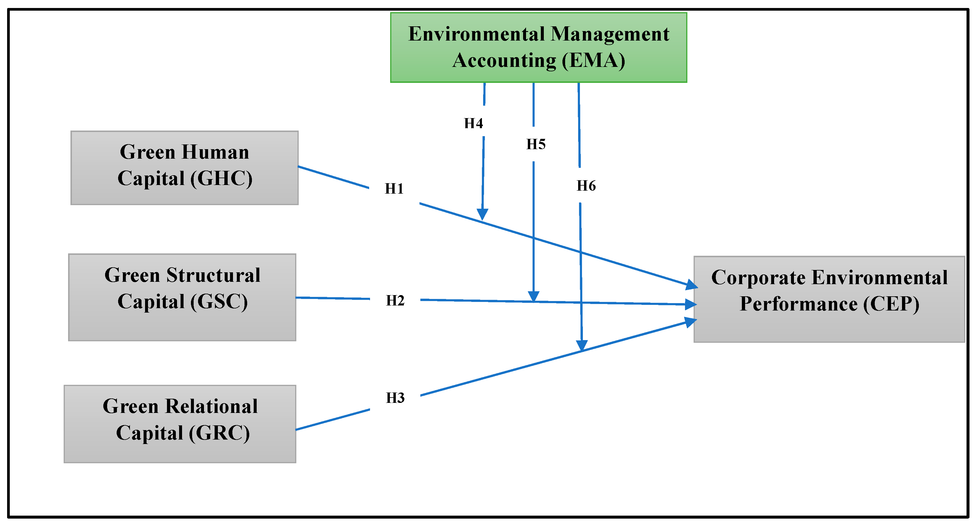 Admsci 14 00311 g001