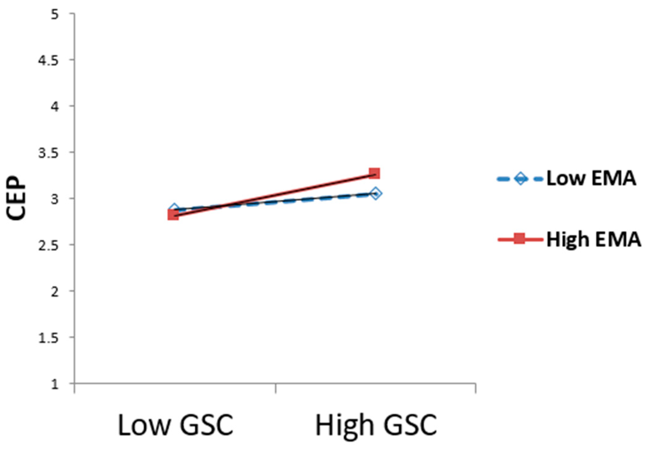 Admsci 14 00311 g004