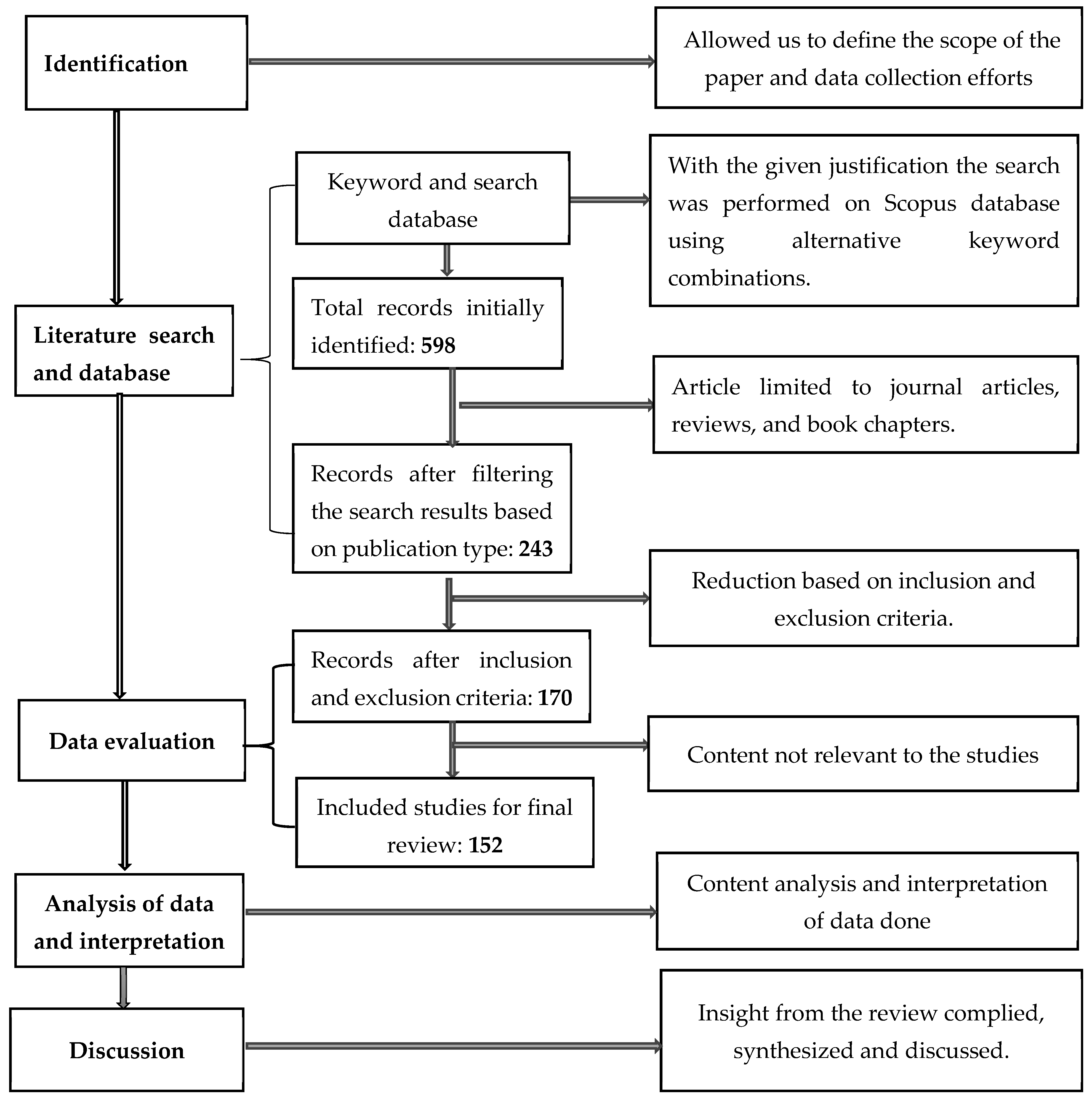 Admsci 14 00312 g001