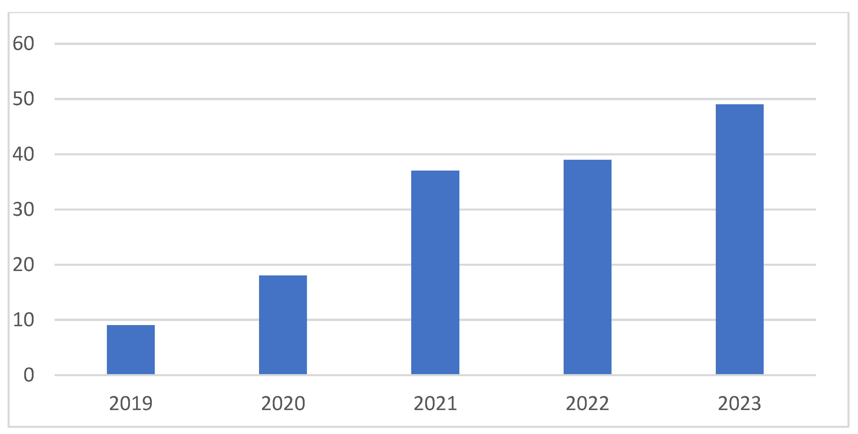 Admsci 14 00312 g002