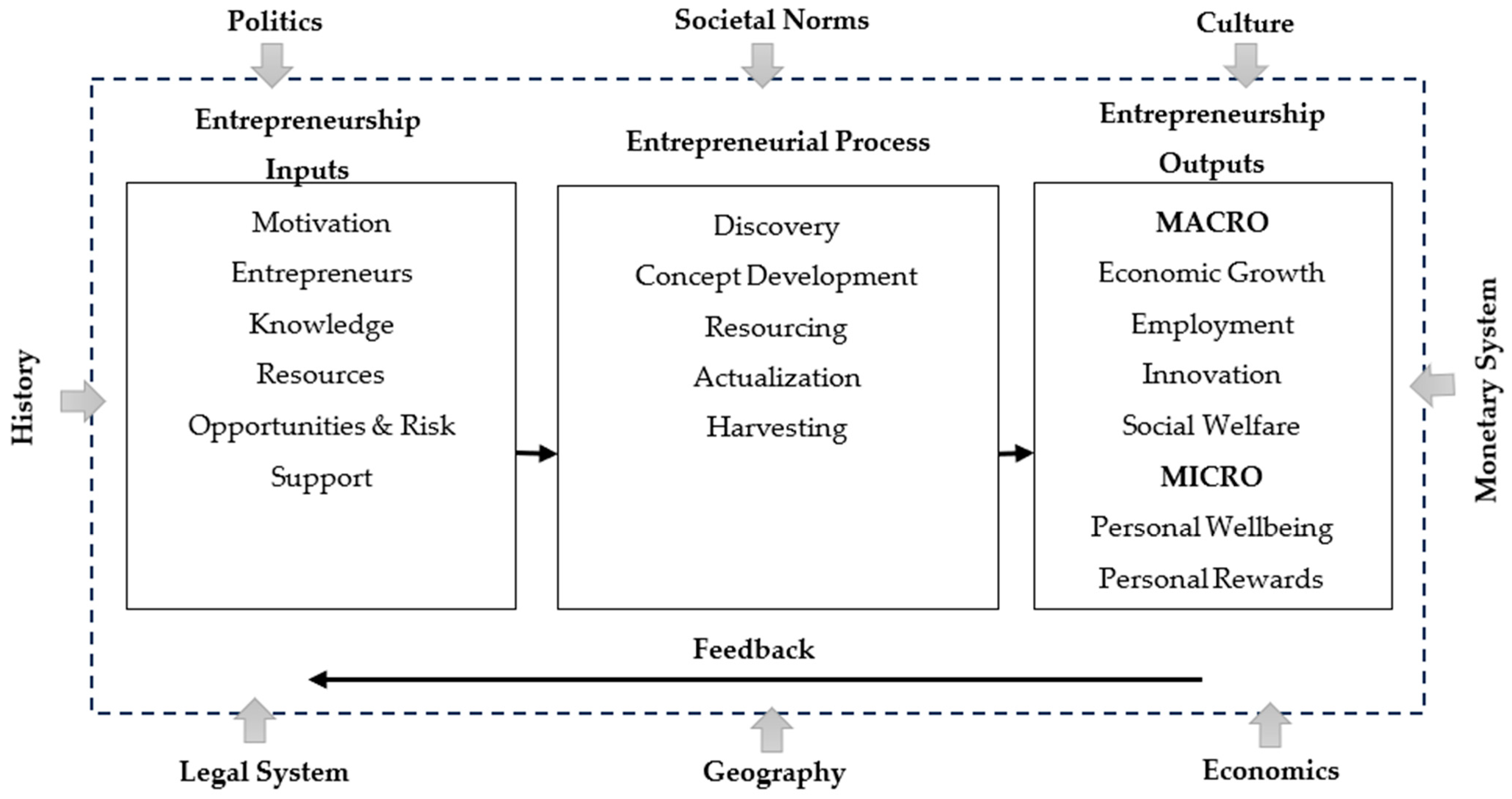 Admsci 14 00313 g001