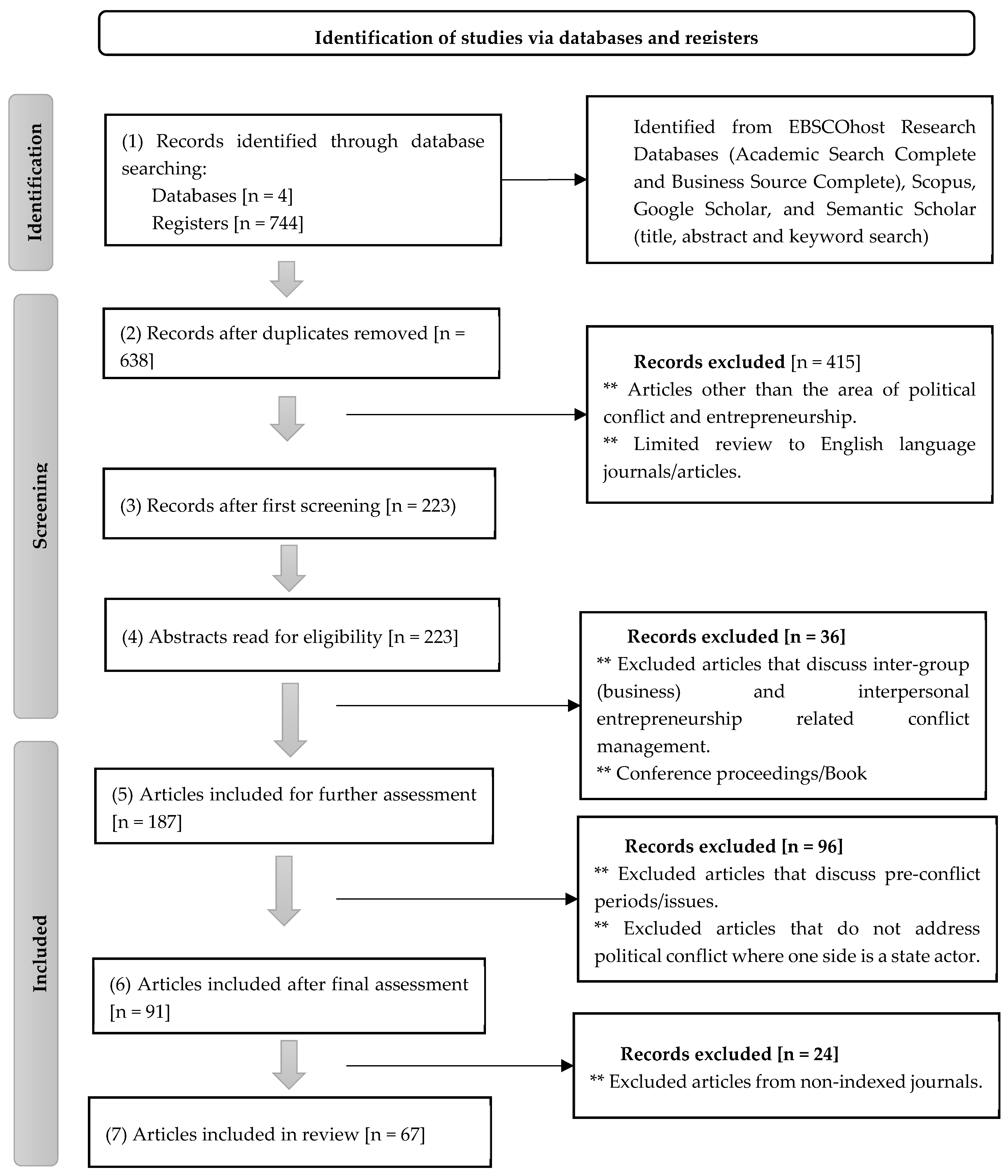 Admsci 14 00313 g002