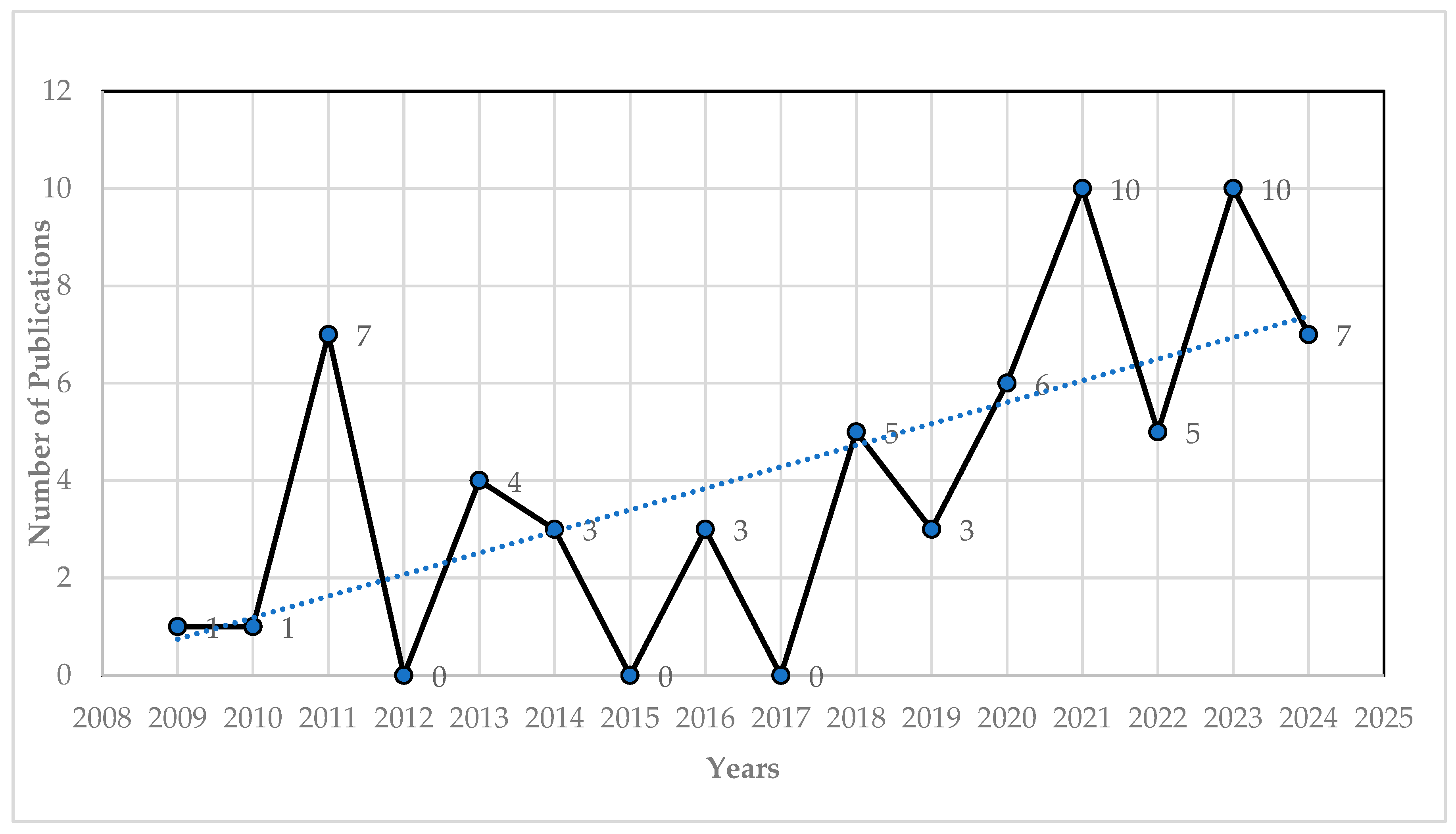 Admsci 14 00313 g003
