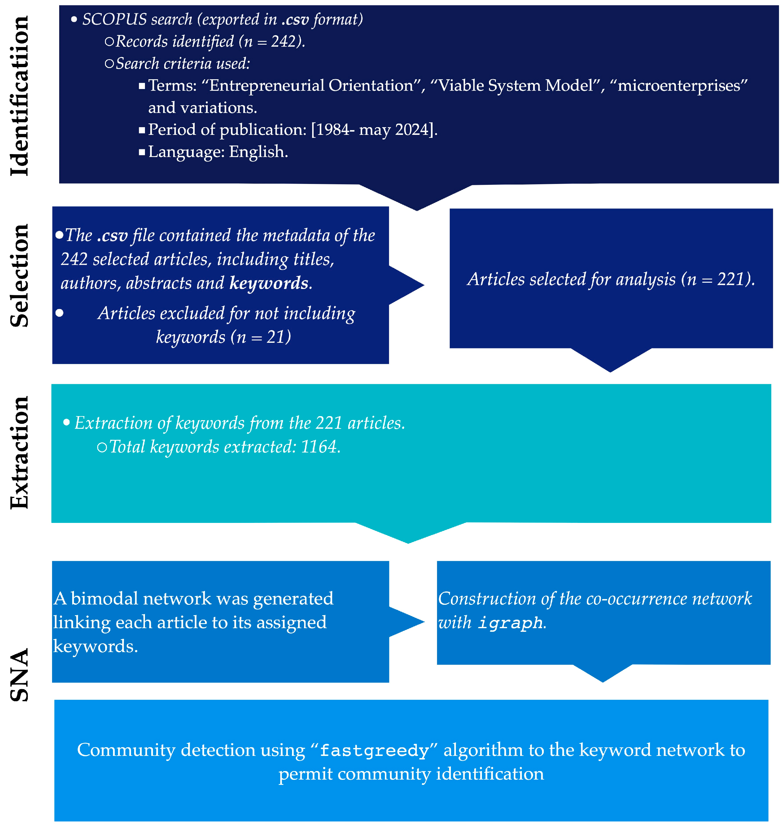 Admsci 14 00315 g001