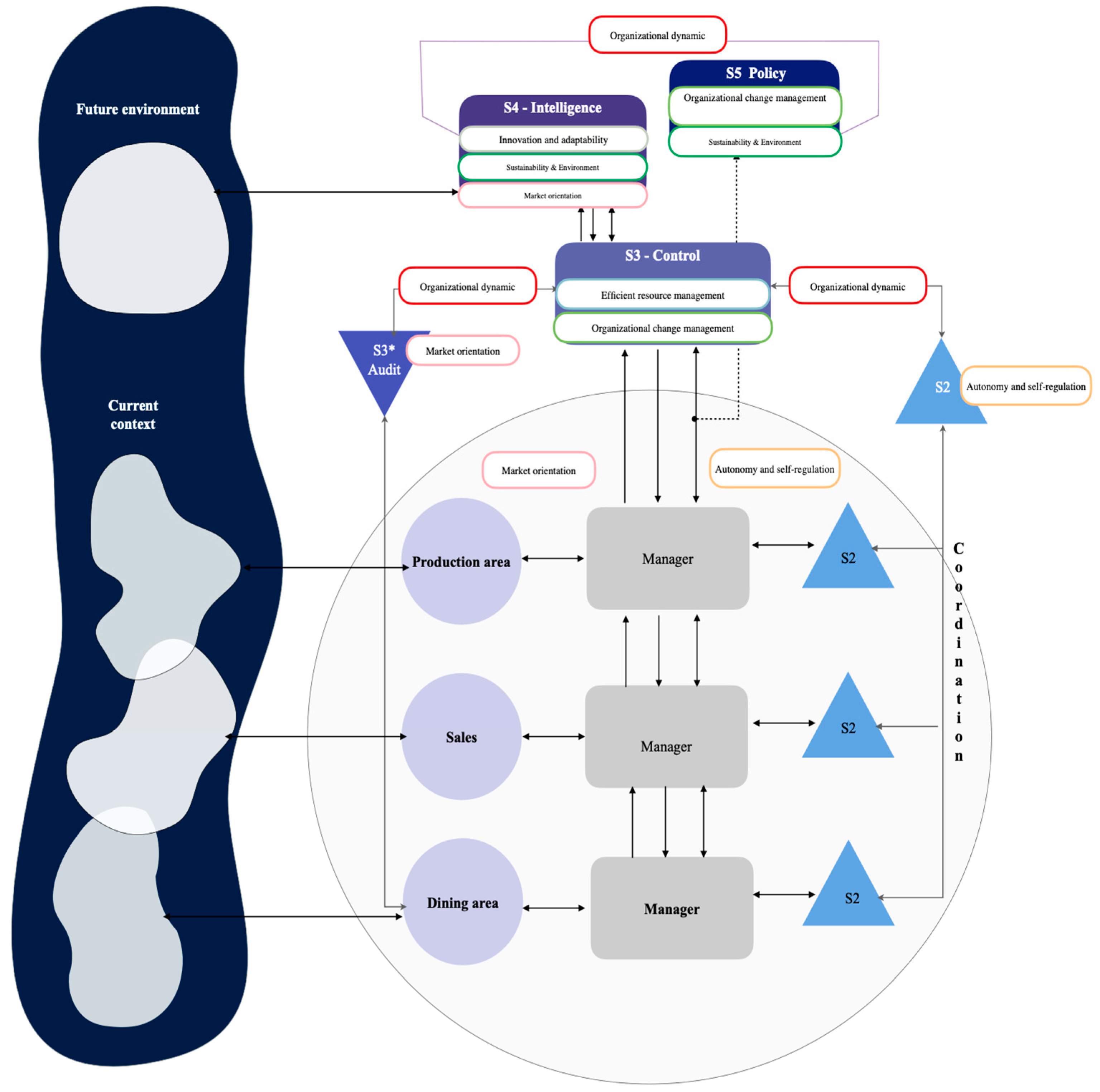 Admsci 14 00315 g005