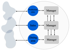 Admsci 14 00315 i008