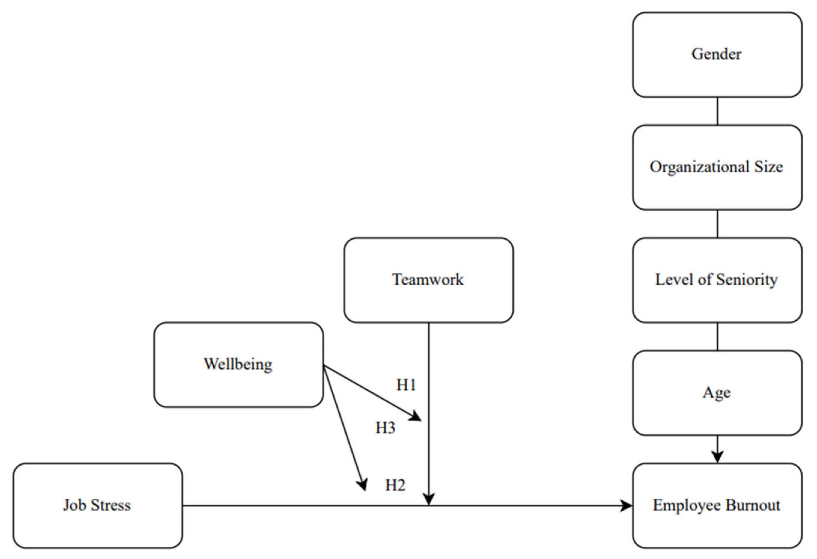 Admsci 14 00319 g001 Admsci 14 00319 g001