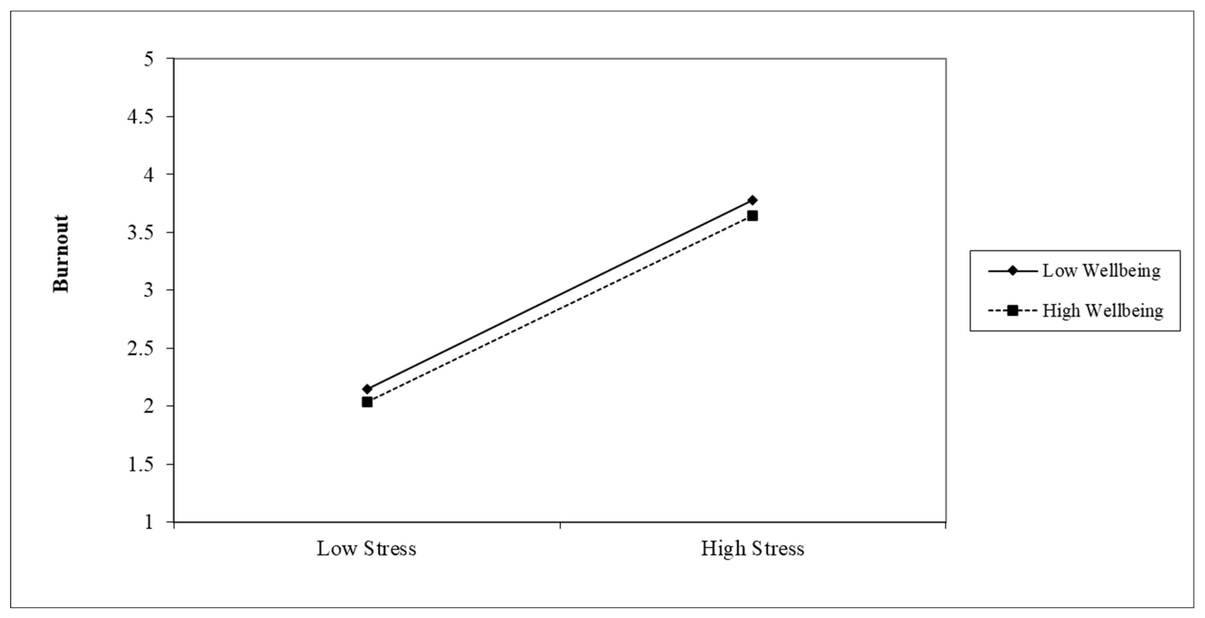 Admsci 14 00319 g002 Admsci 14 00319 g002