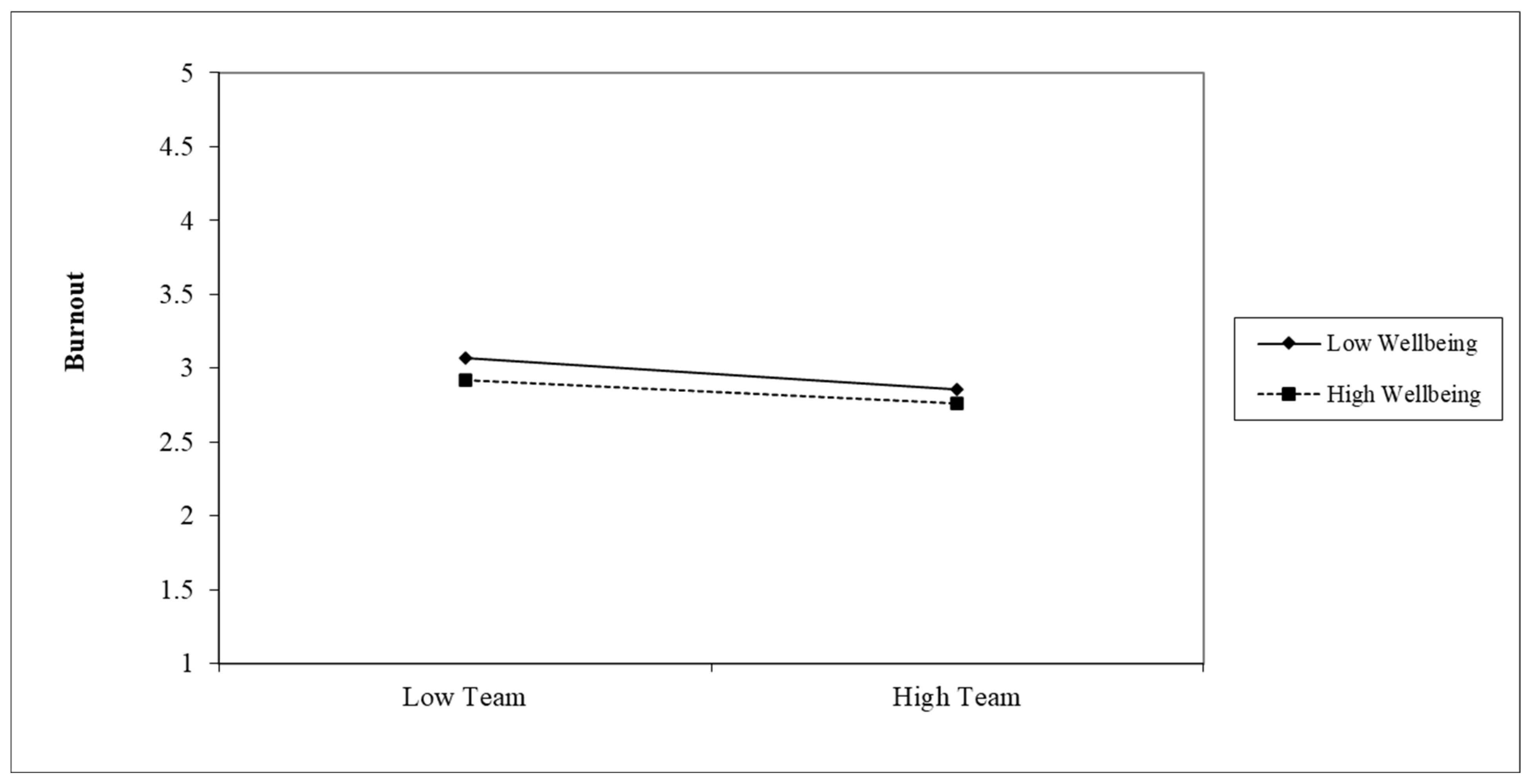 Admsci 14 00319 g003 Admsci 14 00319 g003