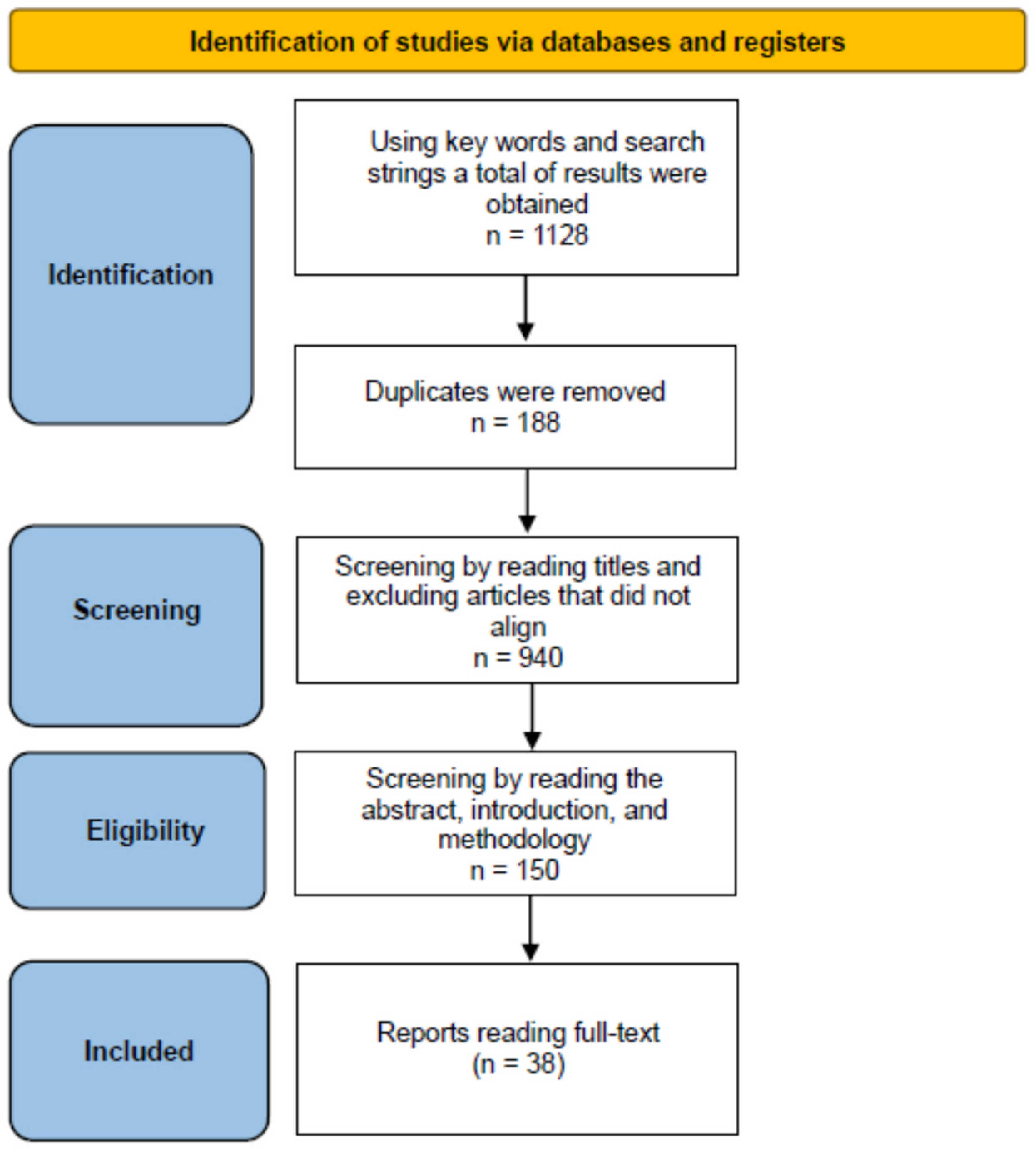 Admsci 14 00320 g001