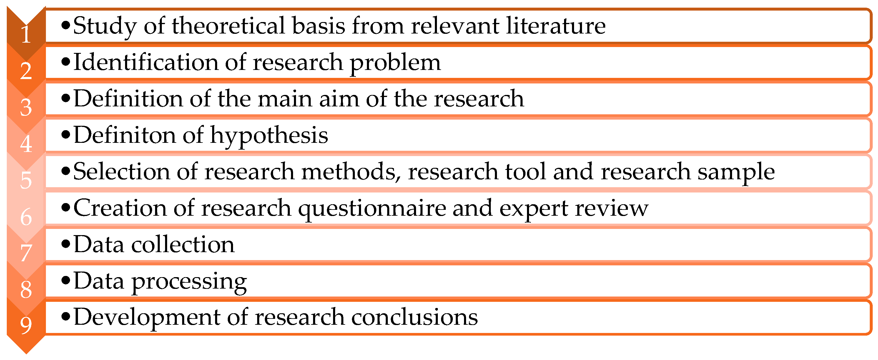 Admsci 14 00321 g001