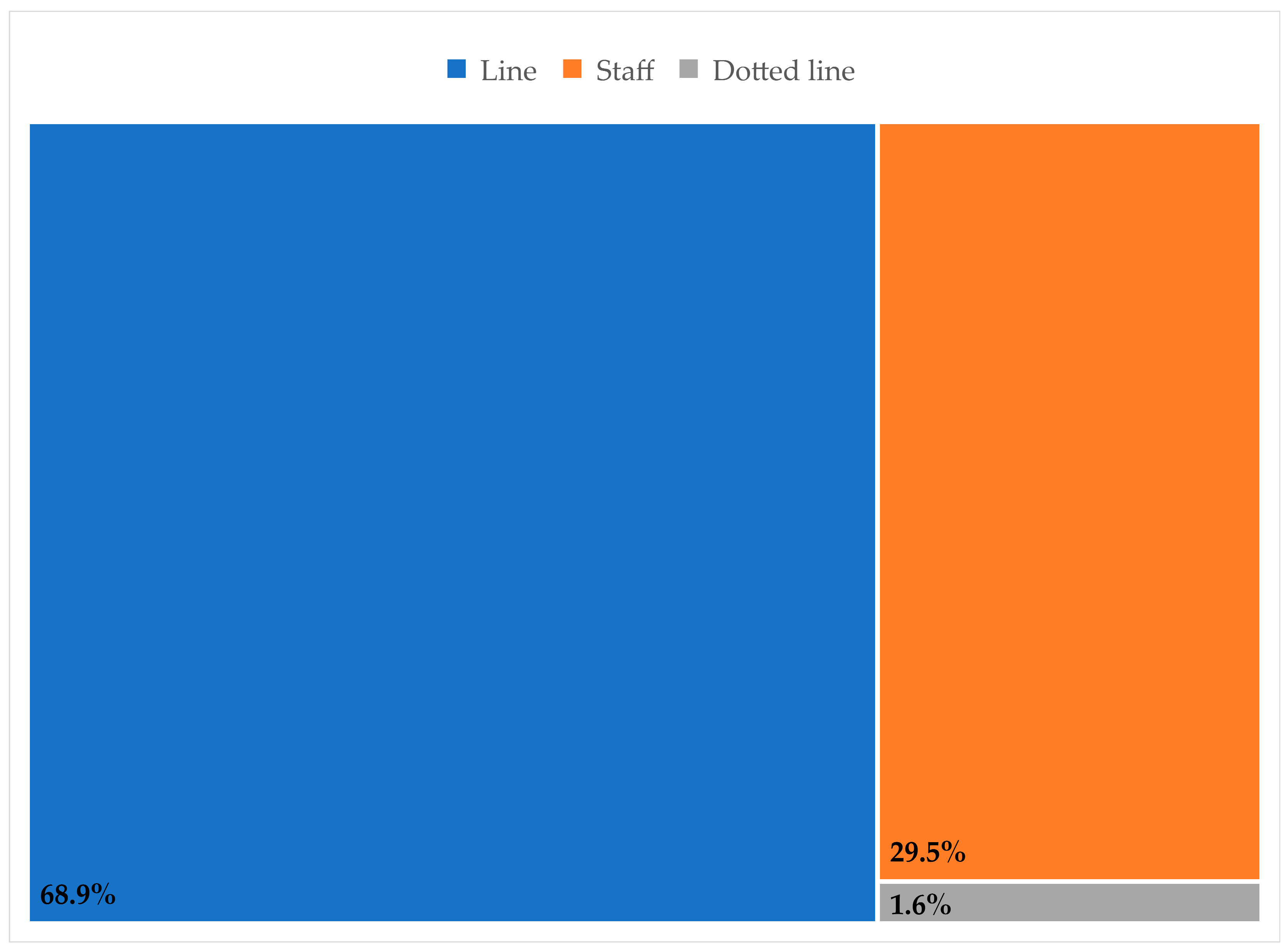 Admsci 14 00321 g002