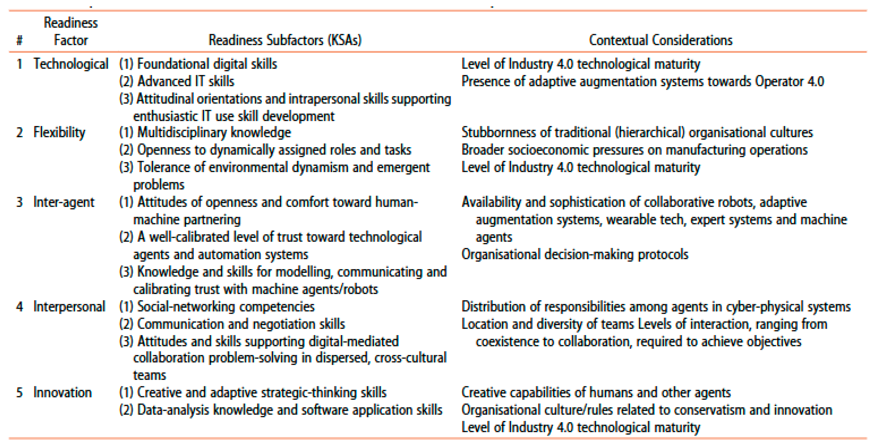 Admsci 14 00322 g002