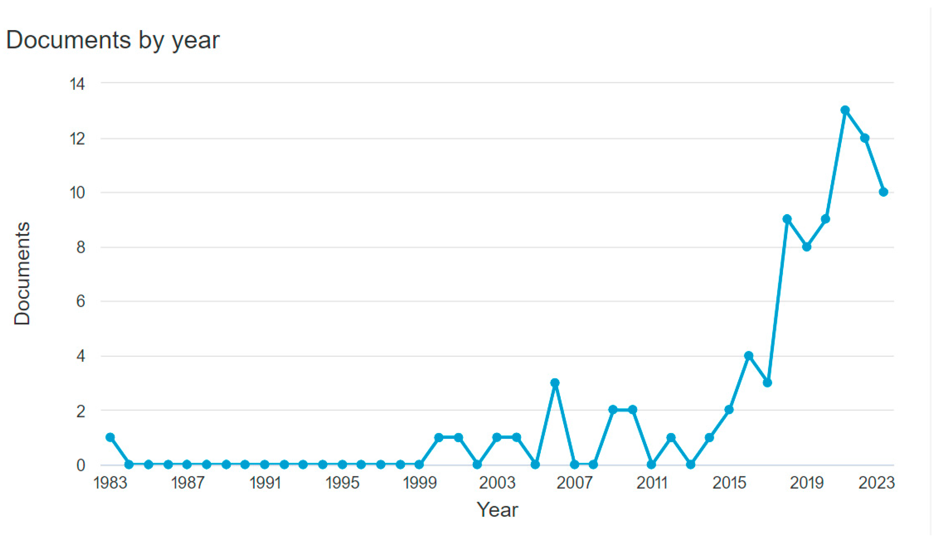 Admsci 14 00322 g003