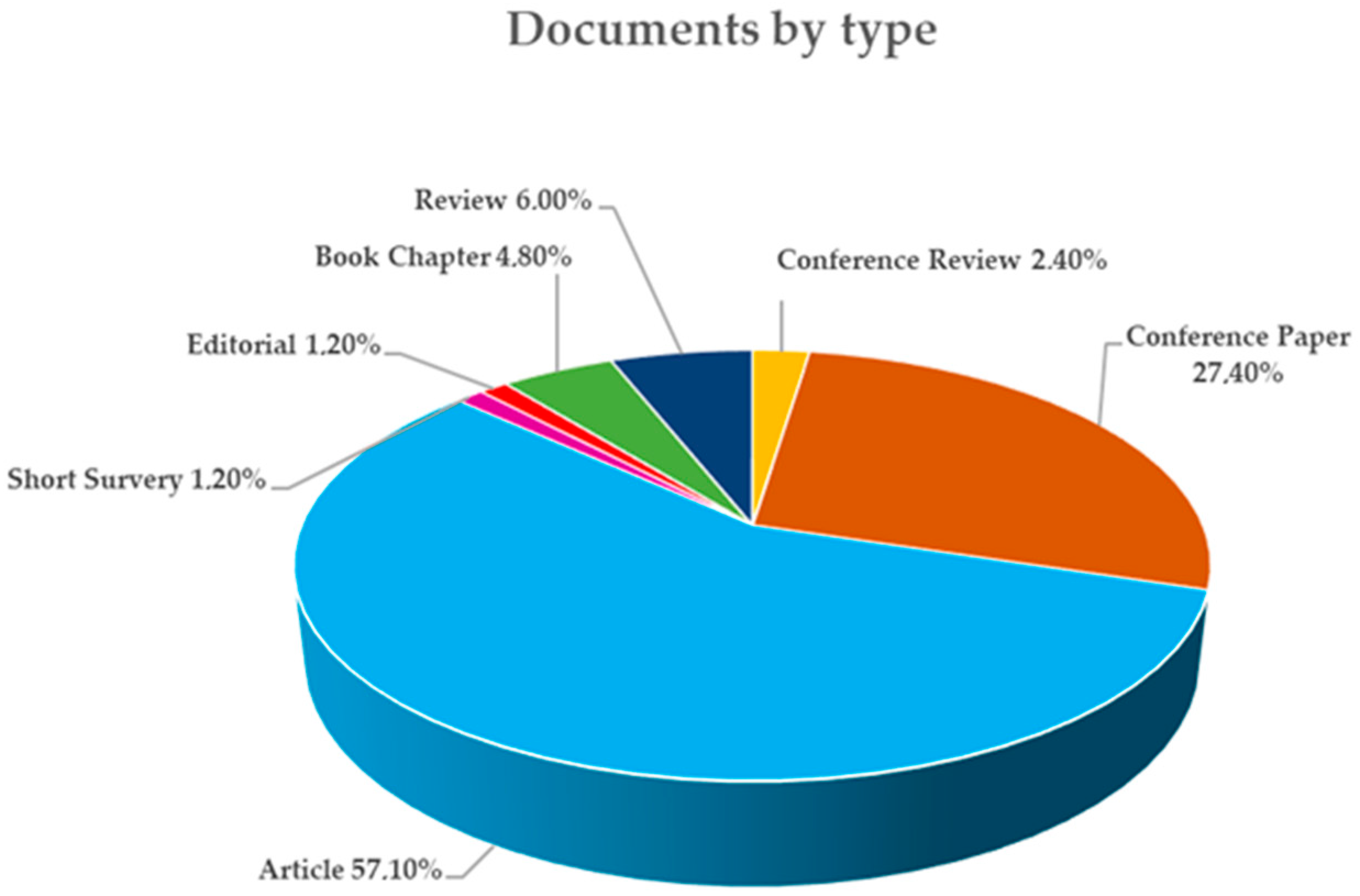 Admsci 14 00322 g005