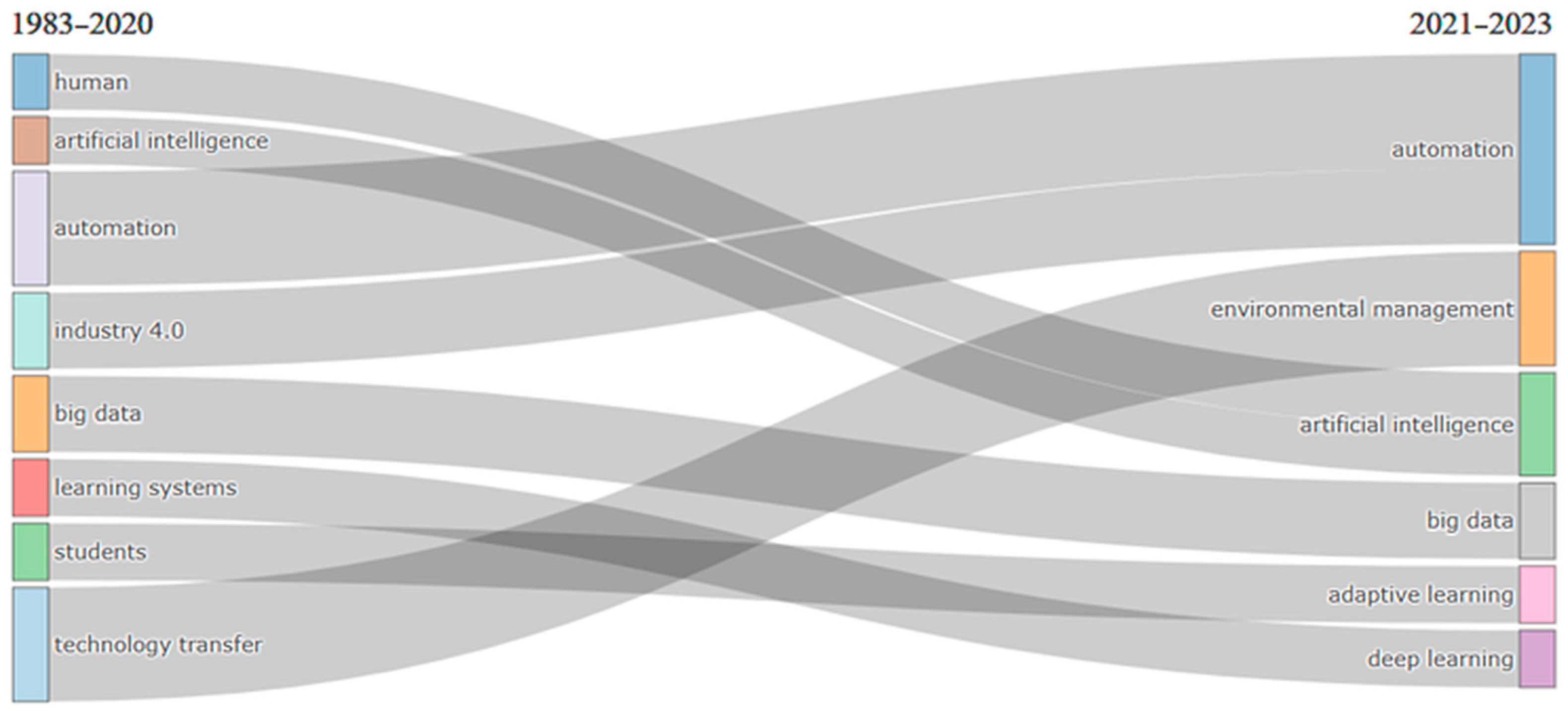 Admsci 14 00322 g011