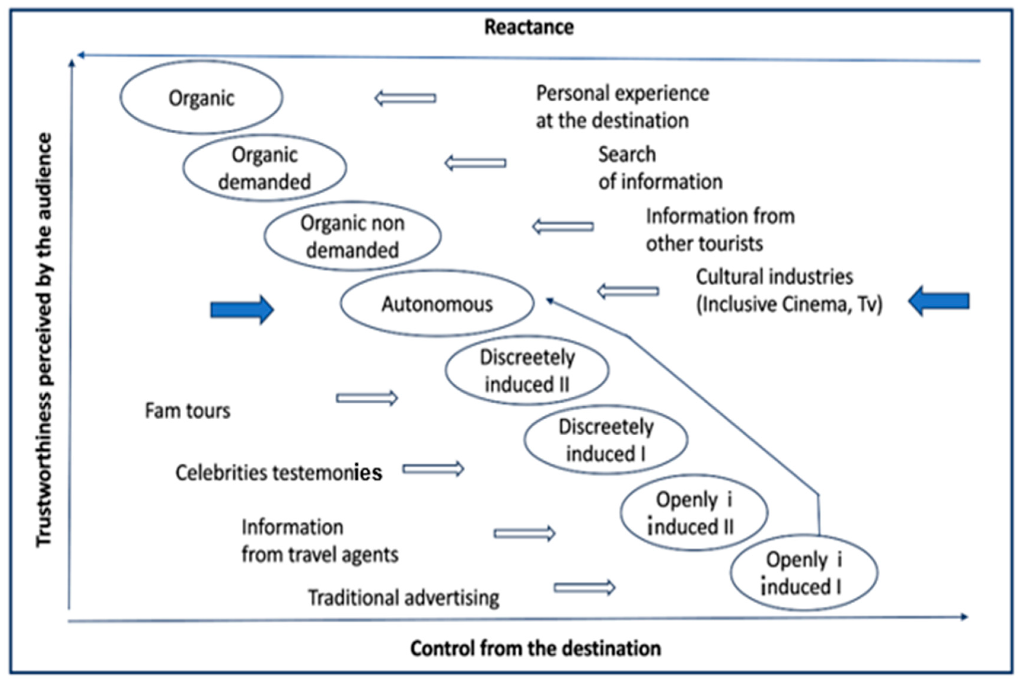 Admsci 14 00323 g001