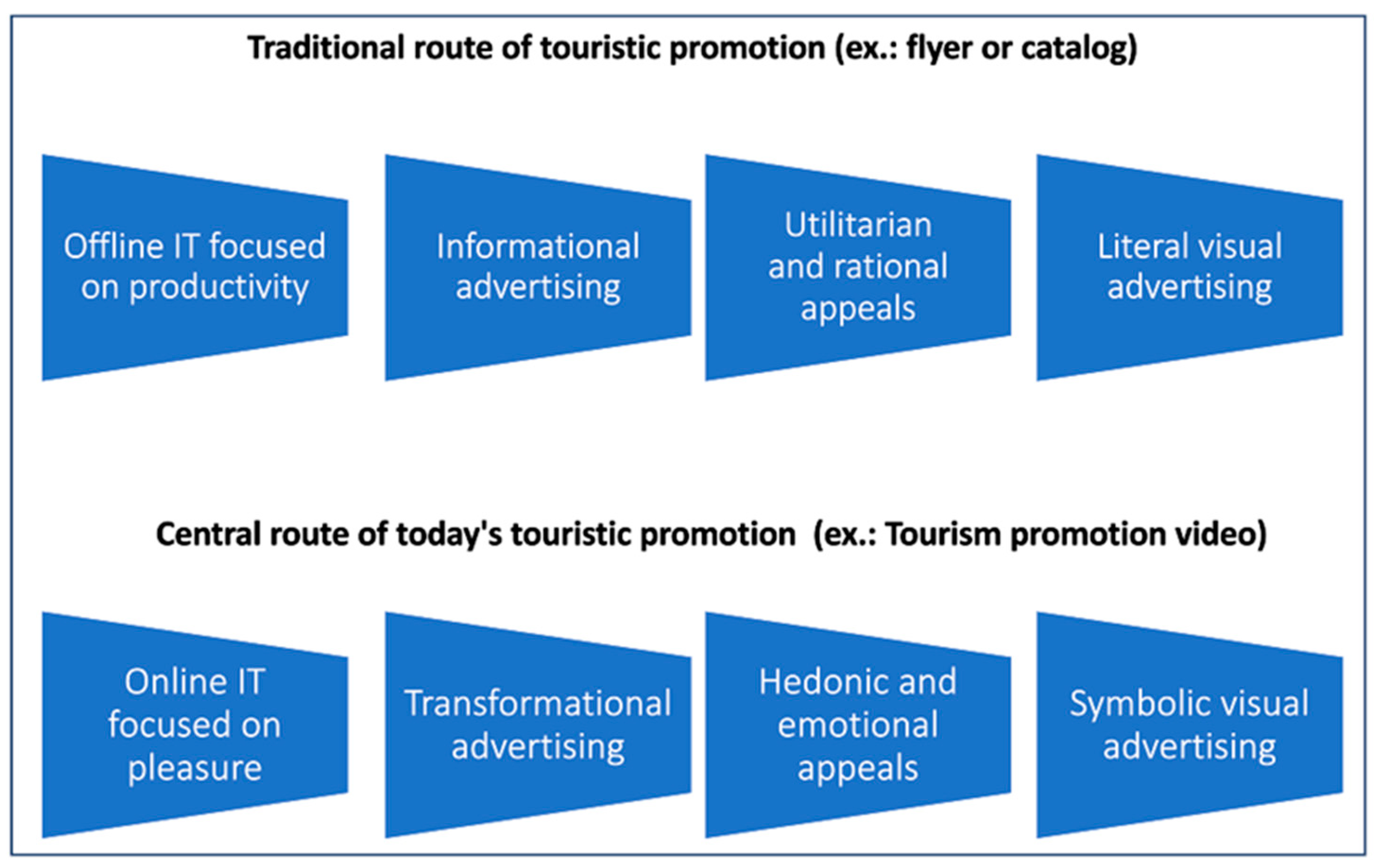 Admsci 14 00323 g002