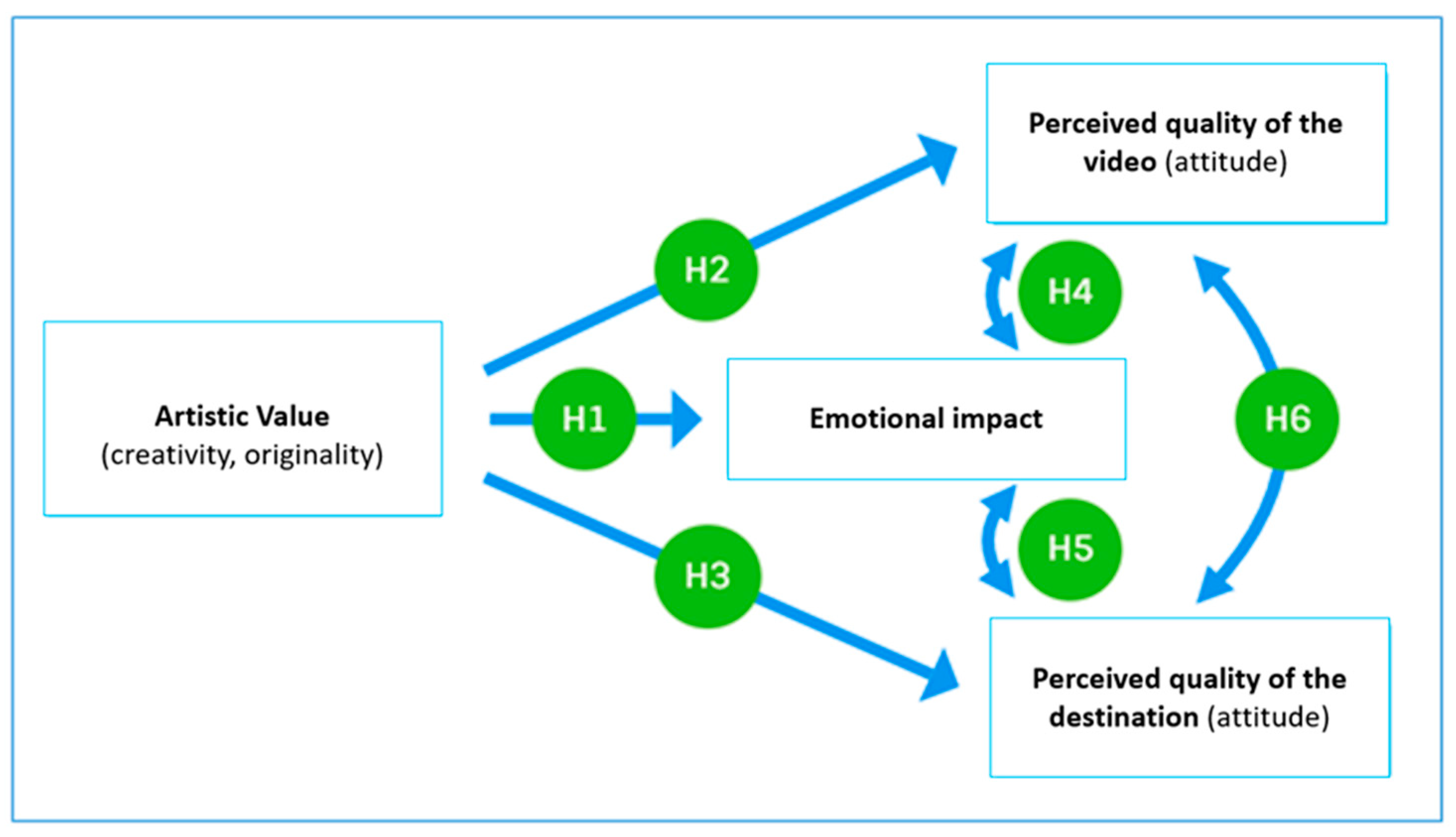 Admsci 14 00323 g003