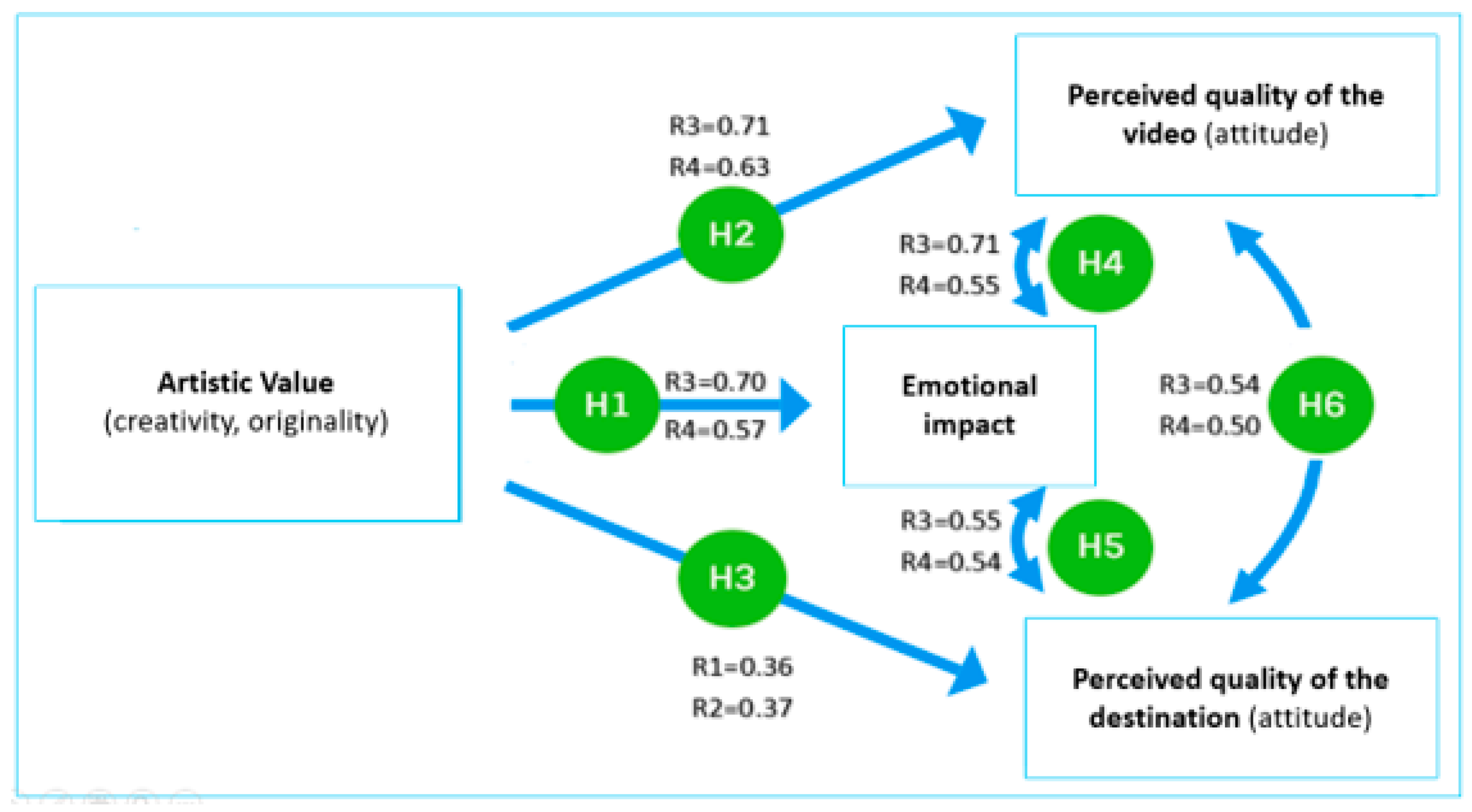 Admsci 14 00323 g005