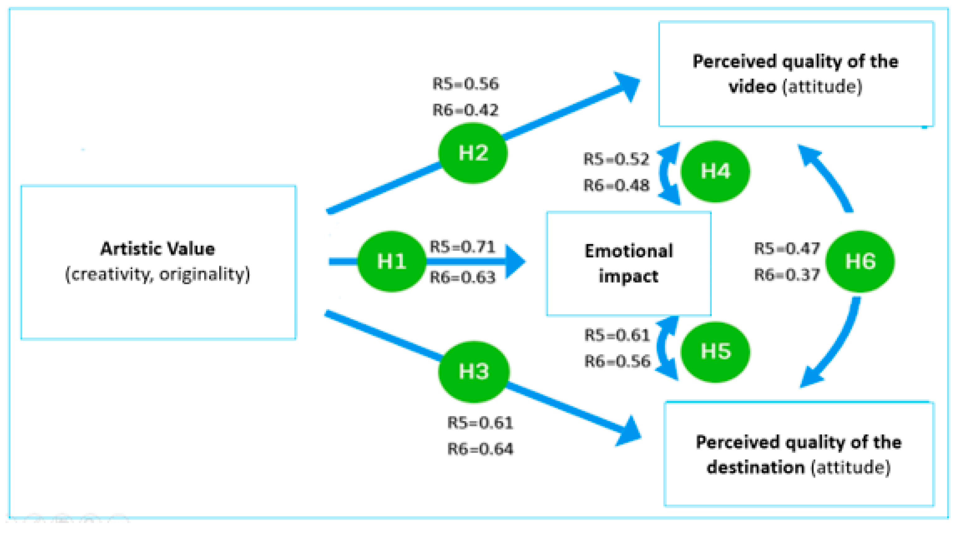 Admsci 14 00323 g006