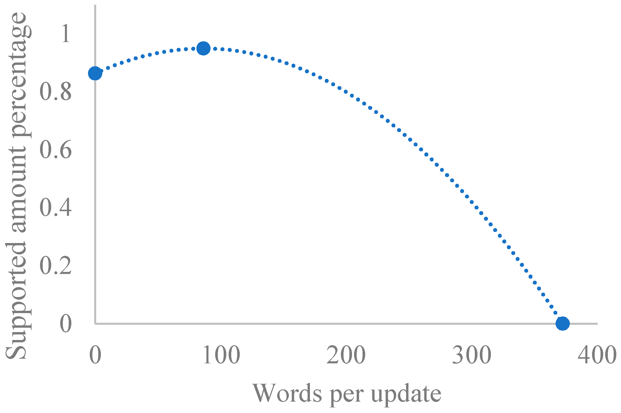 Admsci 14 00324 g002