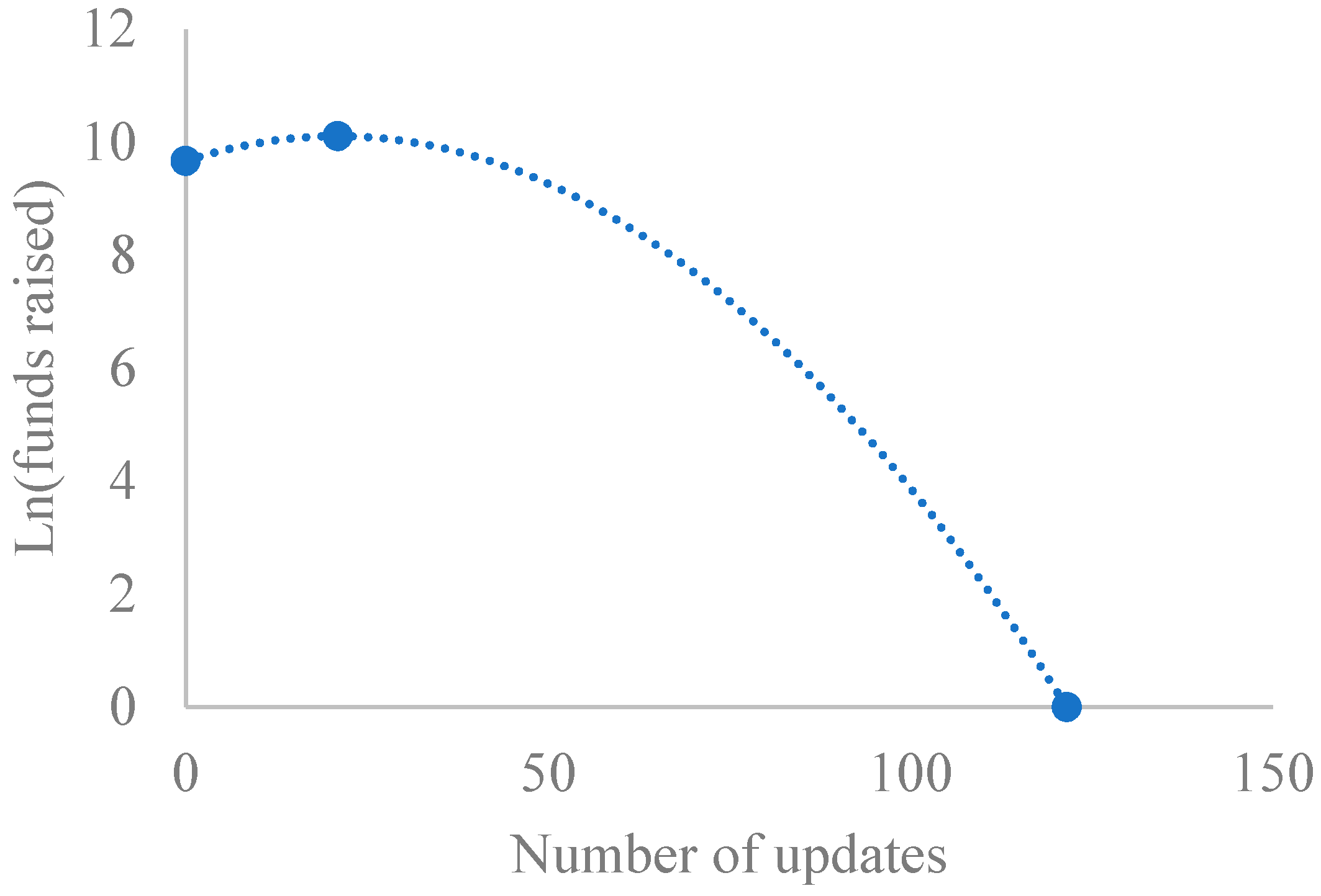 Admsci 14 00324 g003