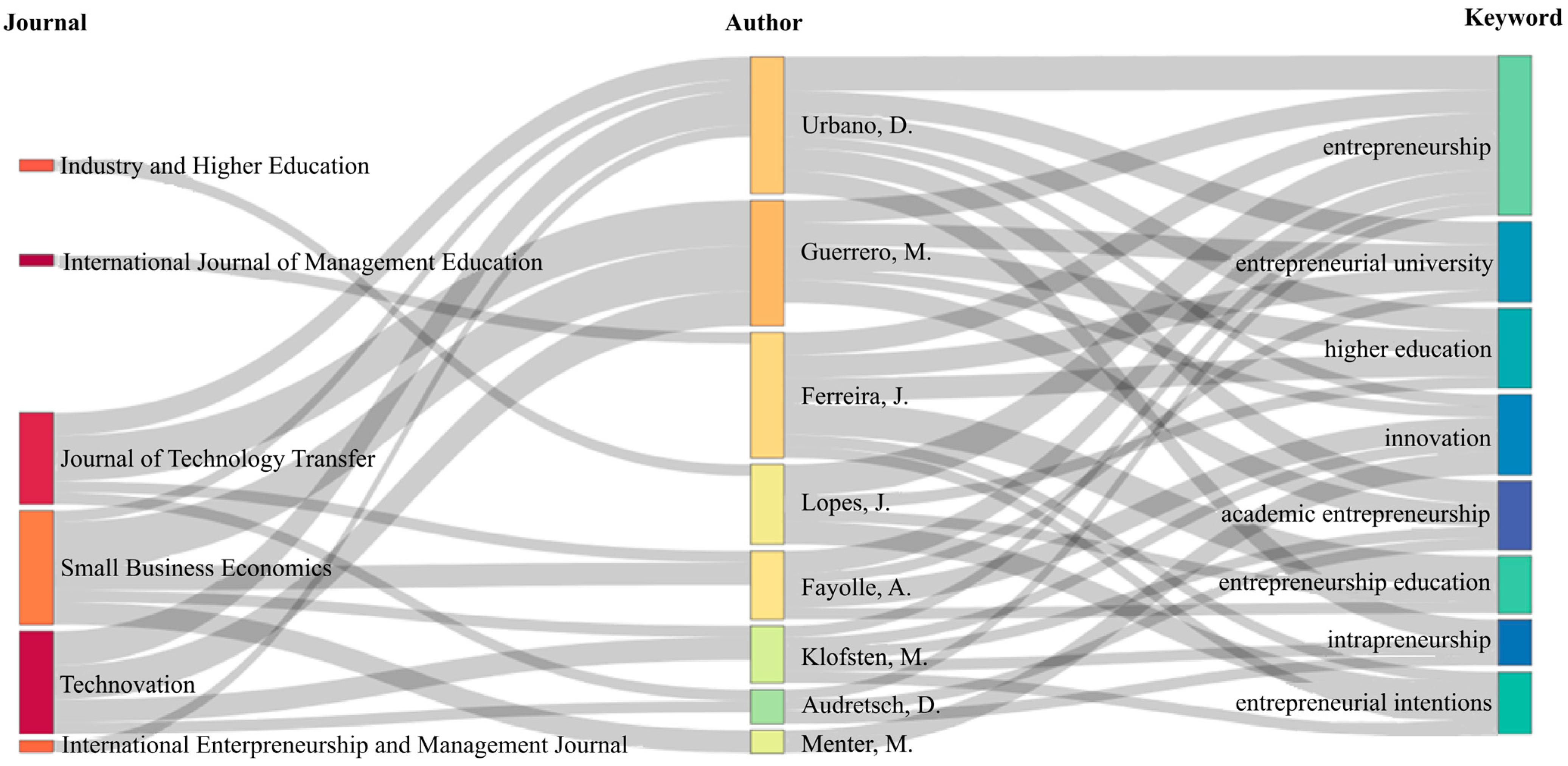 Admsci 14 00327 g007