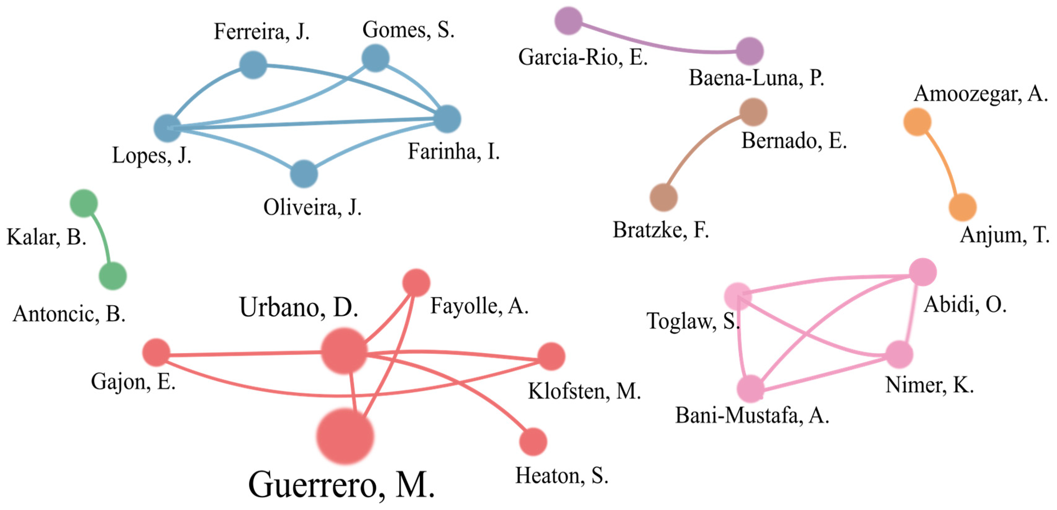 Admsci 14 00327 g010