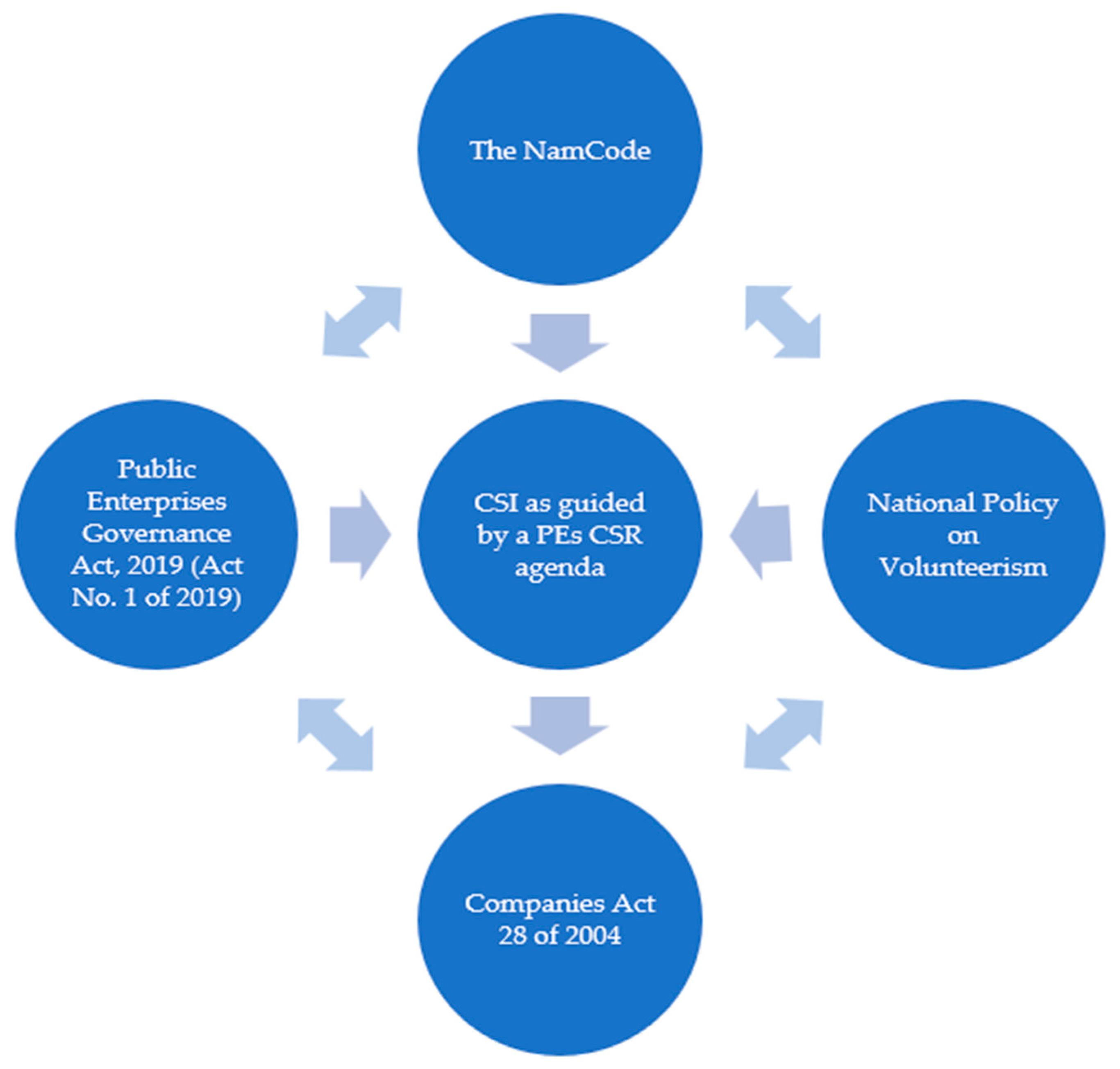 Admsci 14 00328 g002